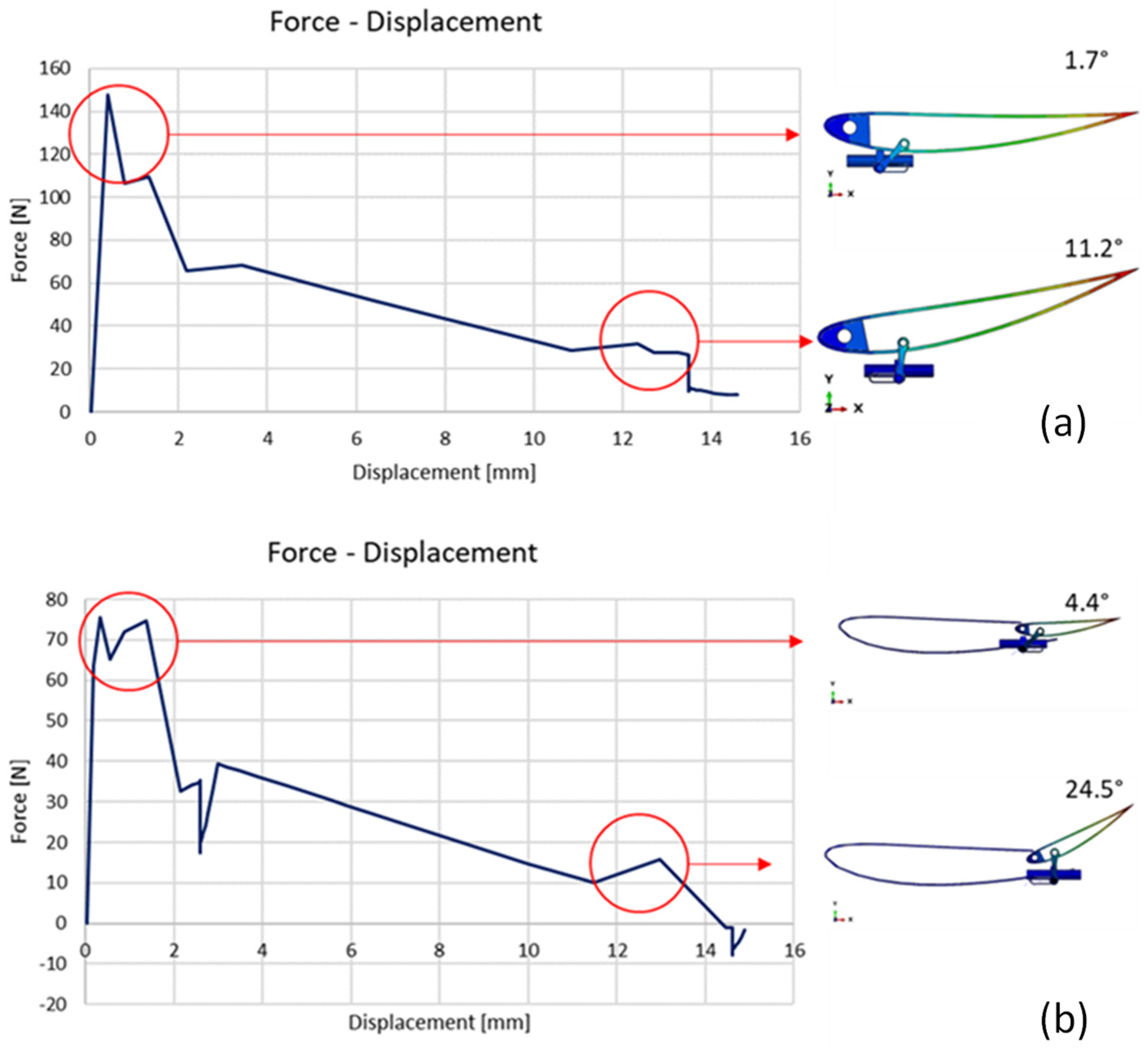 Actuators 13 00330 g018