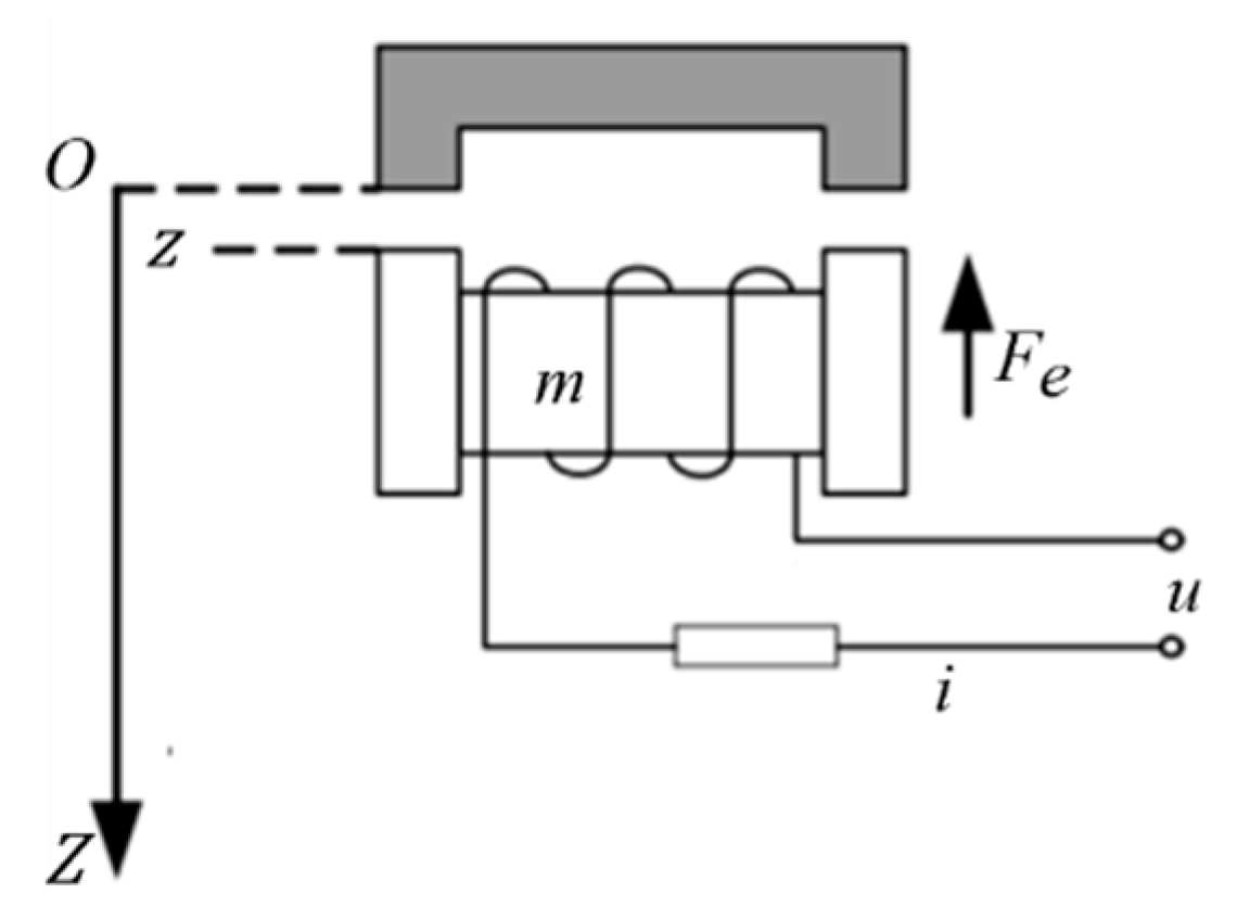 Actuators 13 00331 g001