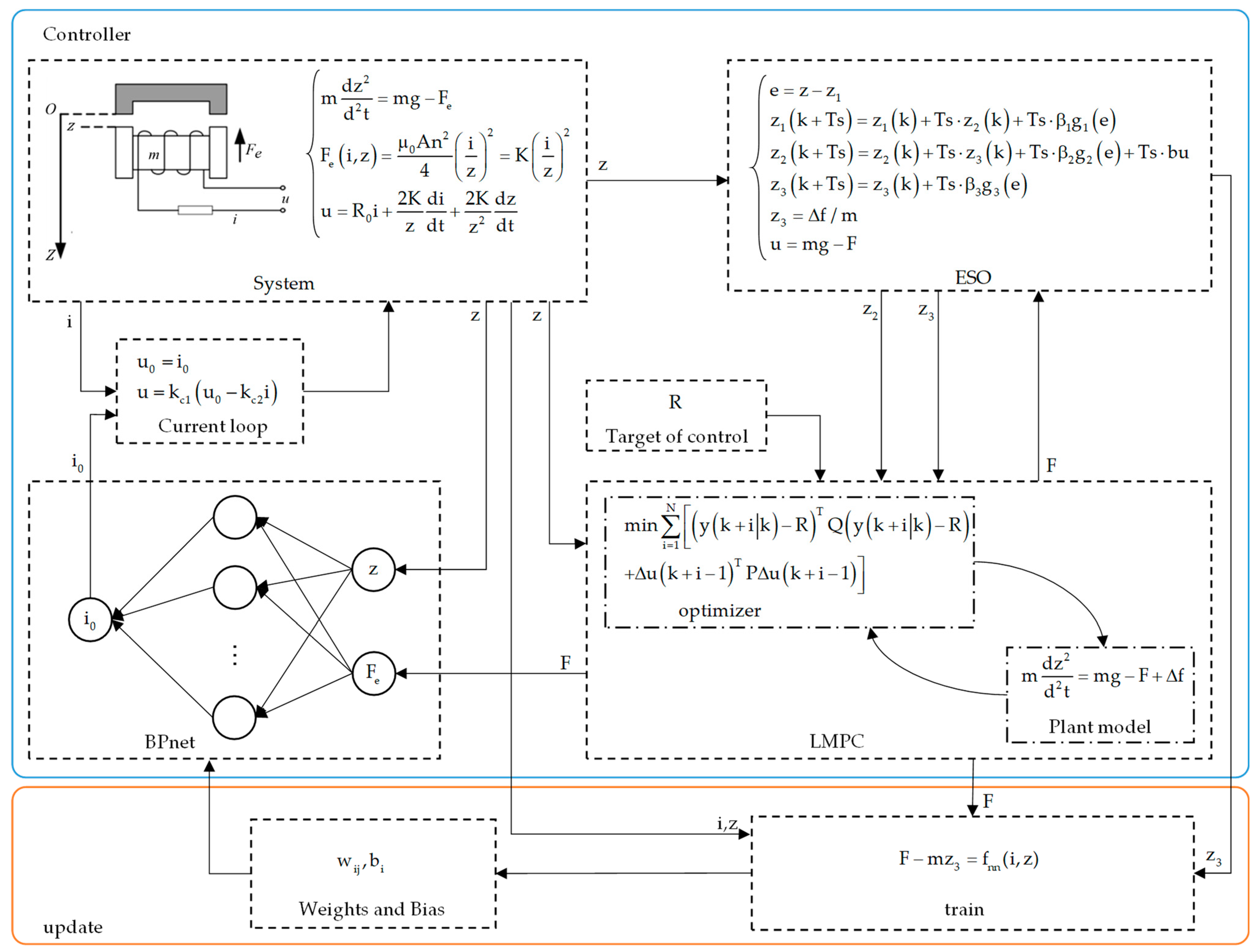 Actuators 13 00331 g002