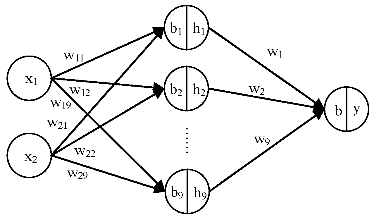 Actuators 13 00331 g003