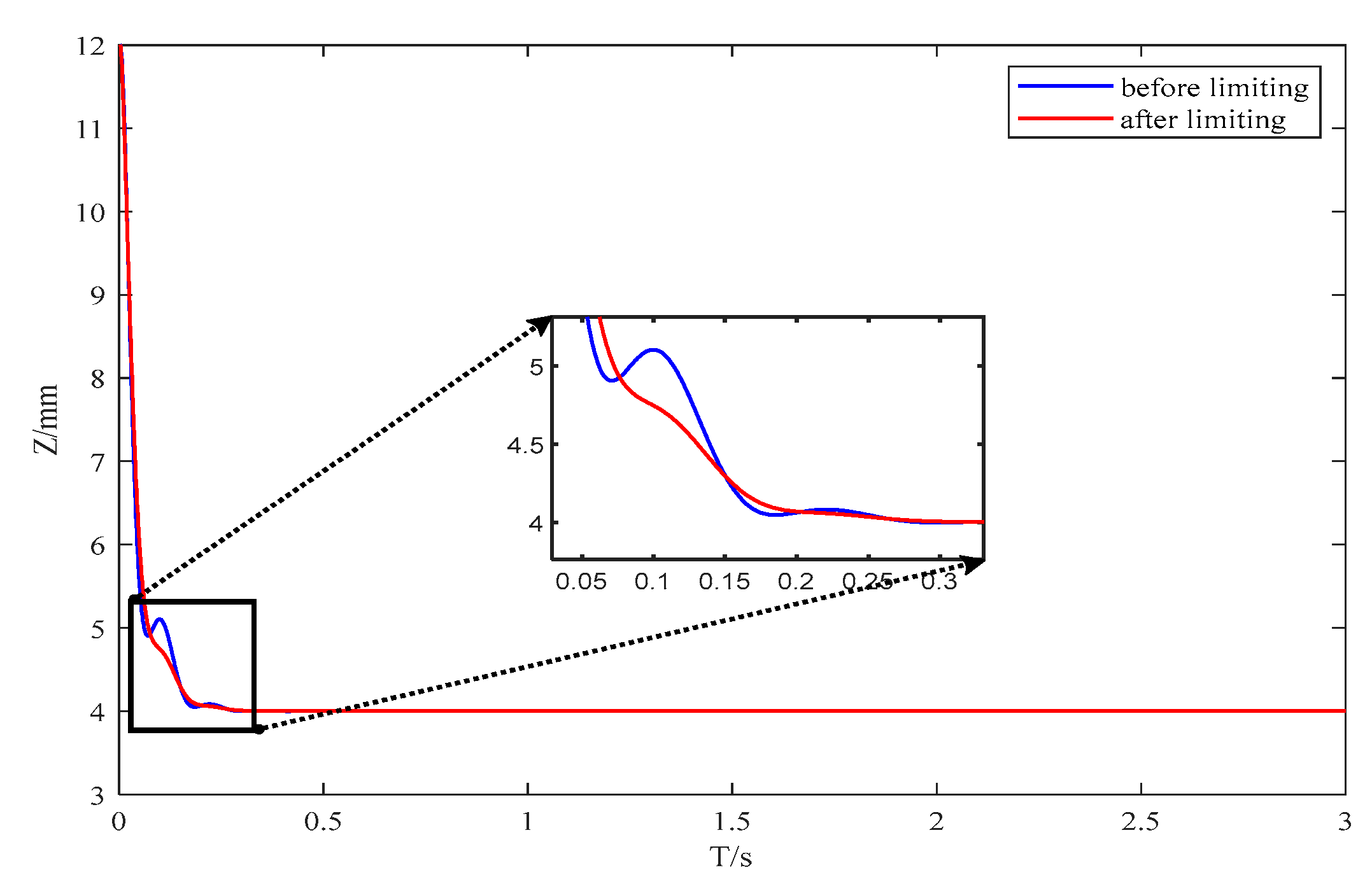 Actuators 13 00331 g005