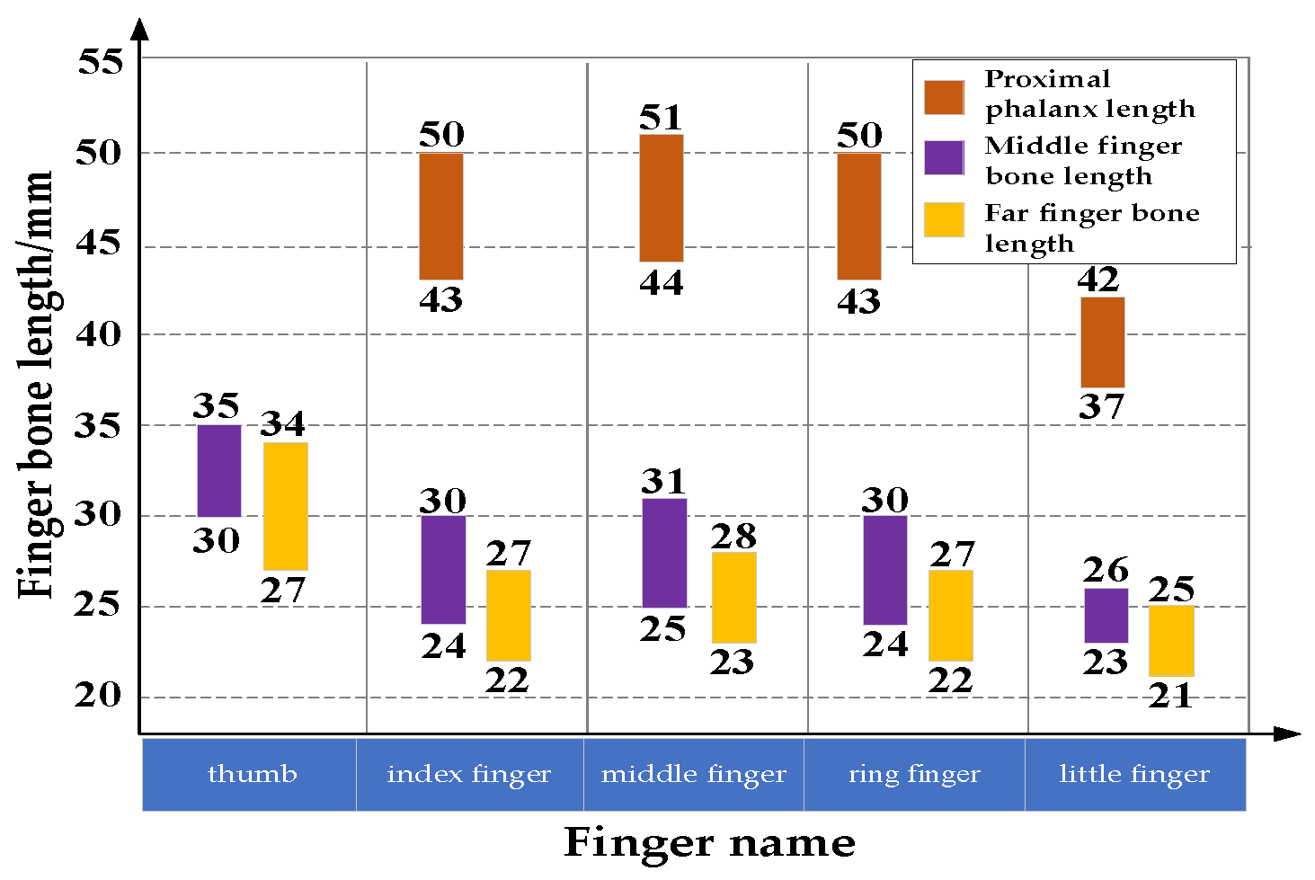 Actuators 13 00332 g002