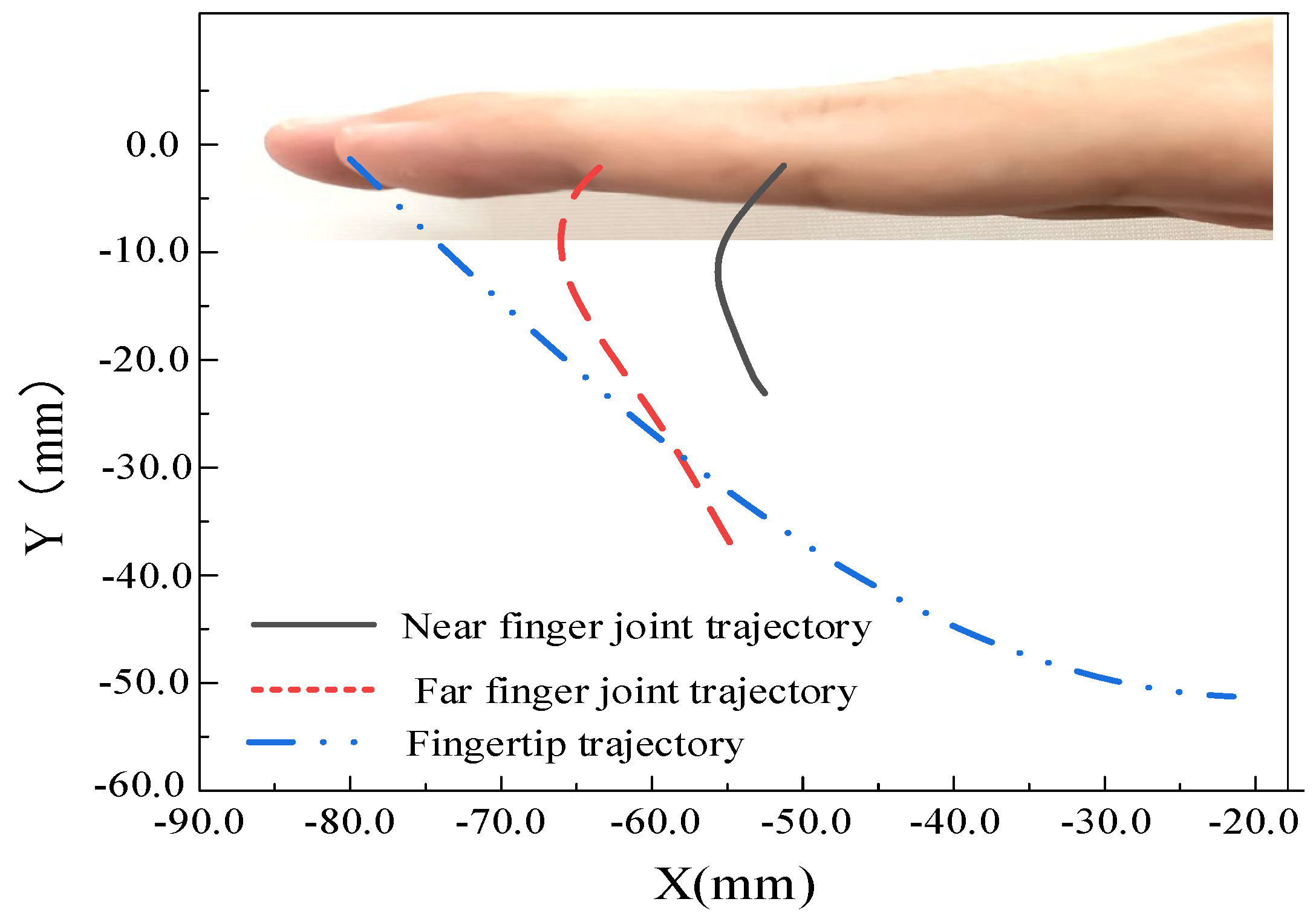 Actuators 13 00332 g014