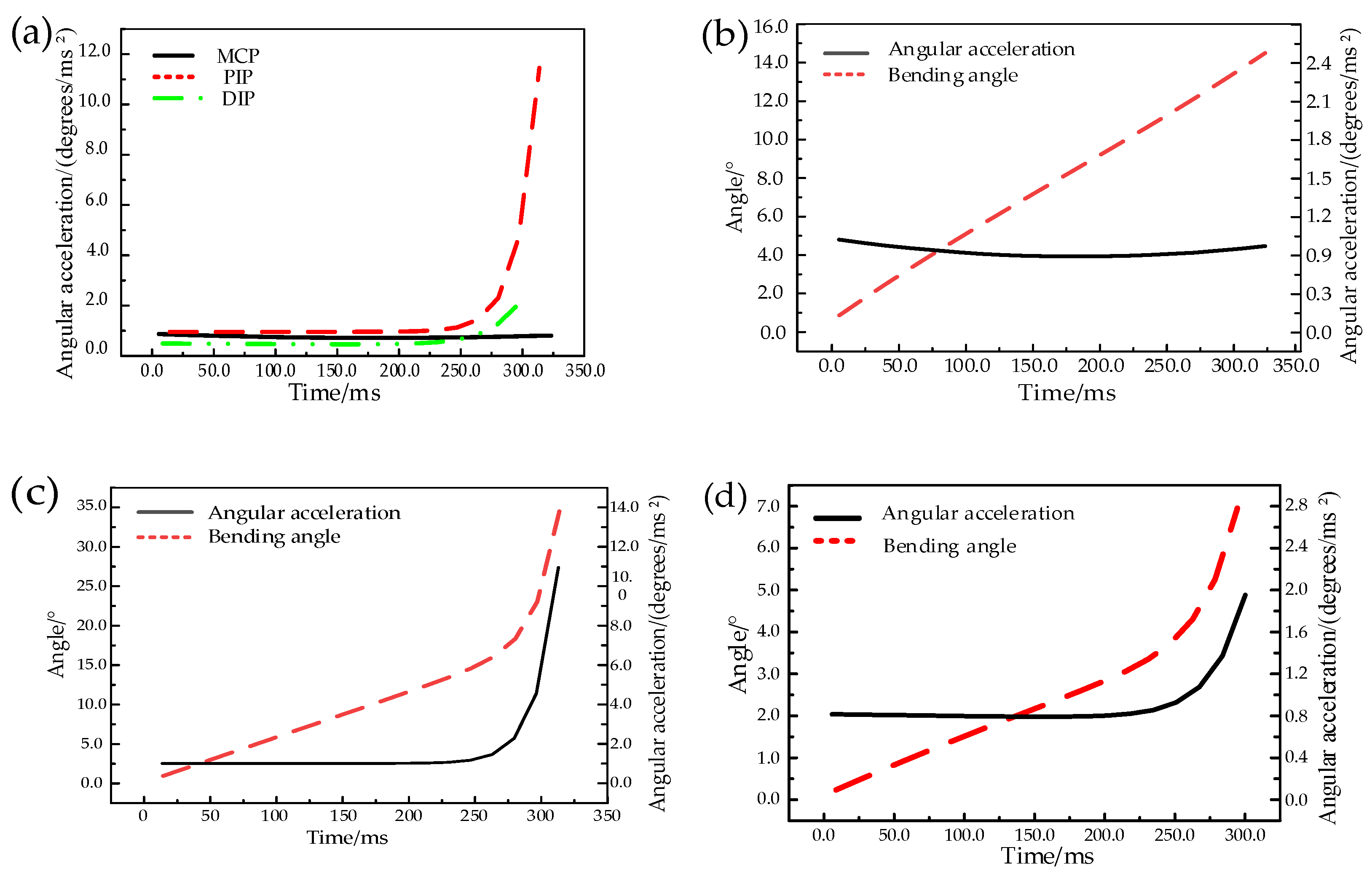 Actuators 13 00332 g015