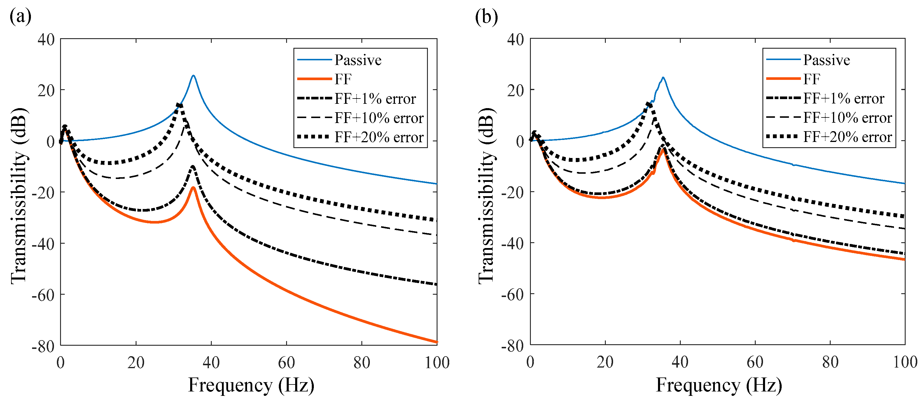 Actuators 13 00334 g003