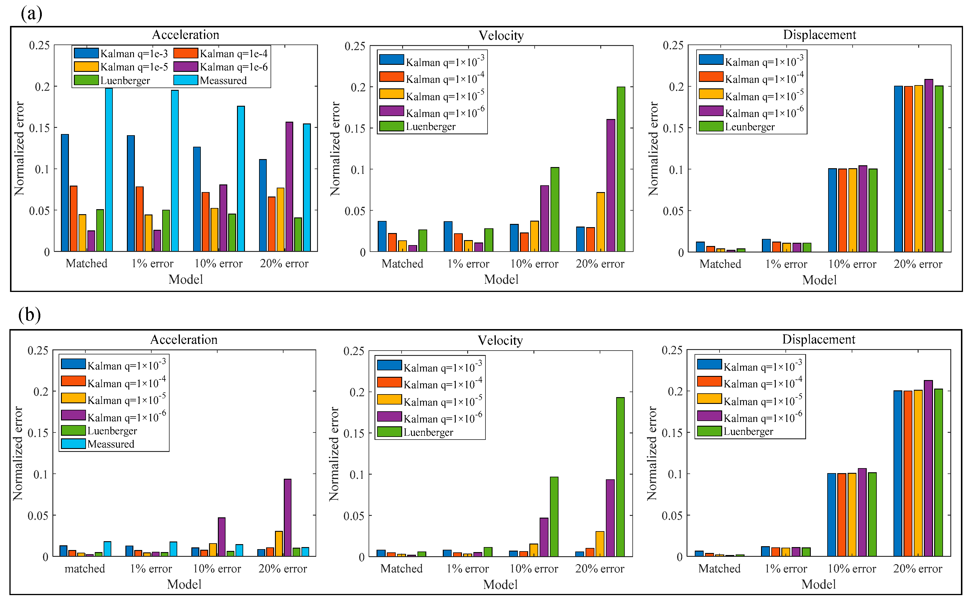 Actuators 13 00334 g004