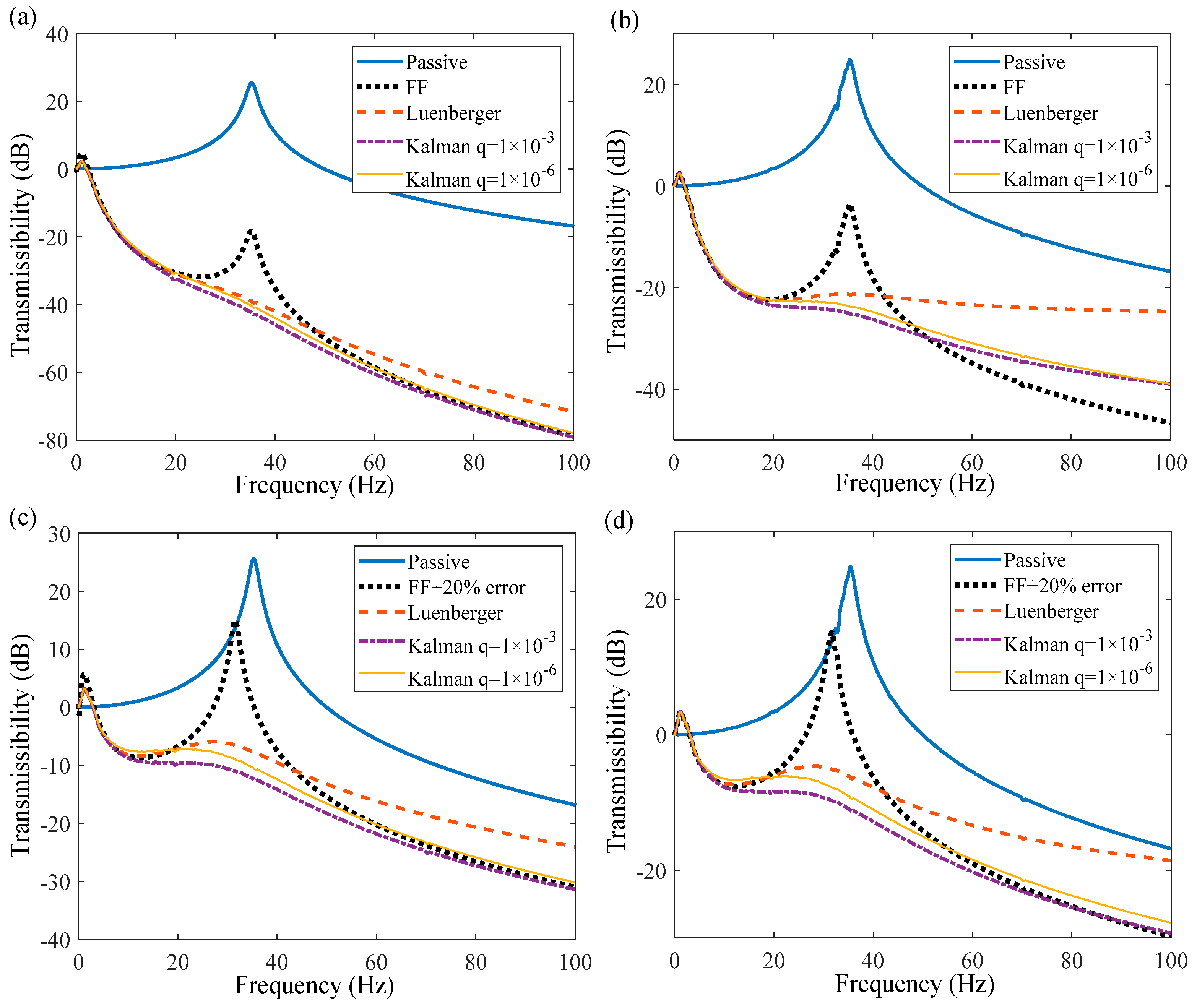 Actuators 13 00334 g006