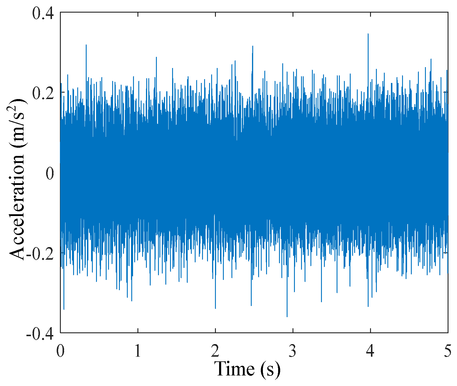 Actuators 13 00334 g009