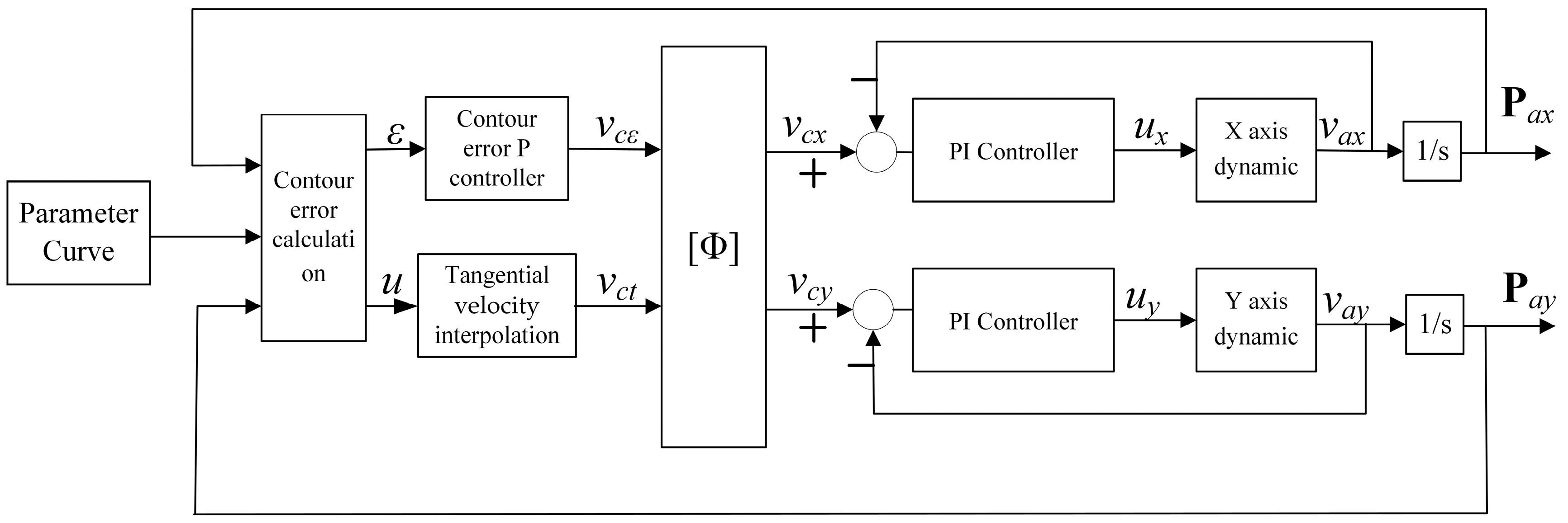 Actuators 13 00335 g003