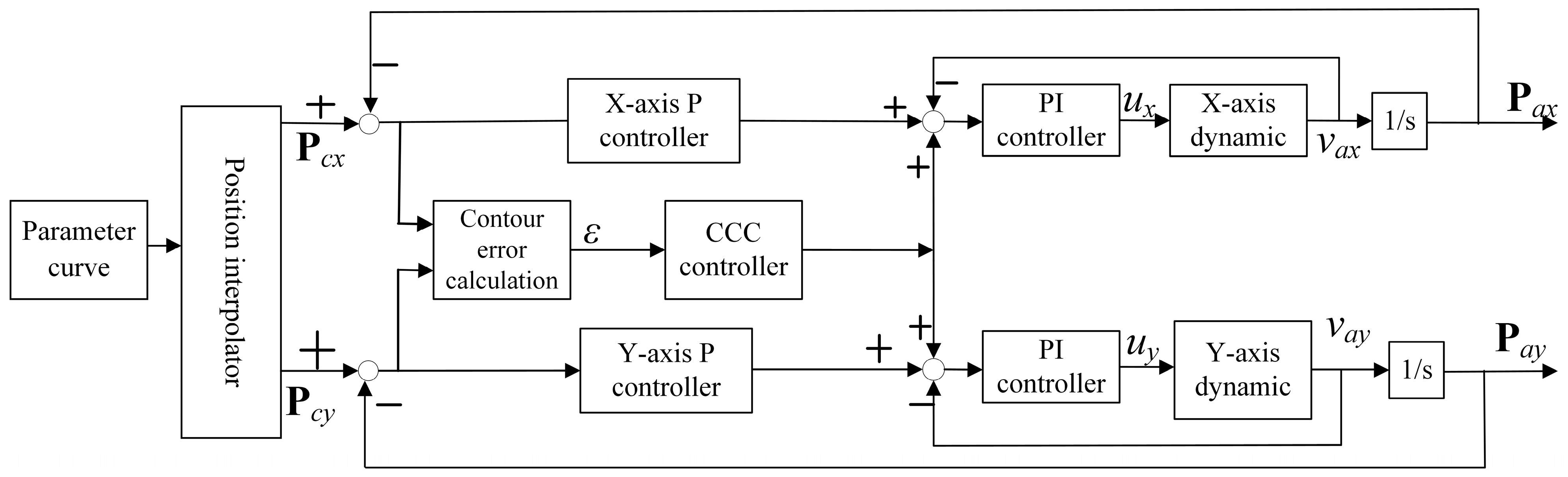 Actuators 13 00335 g008