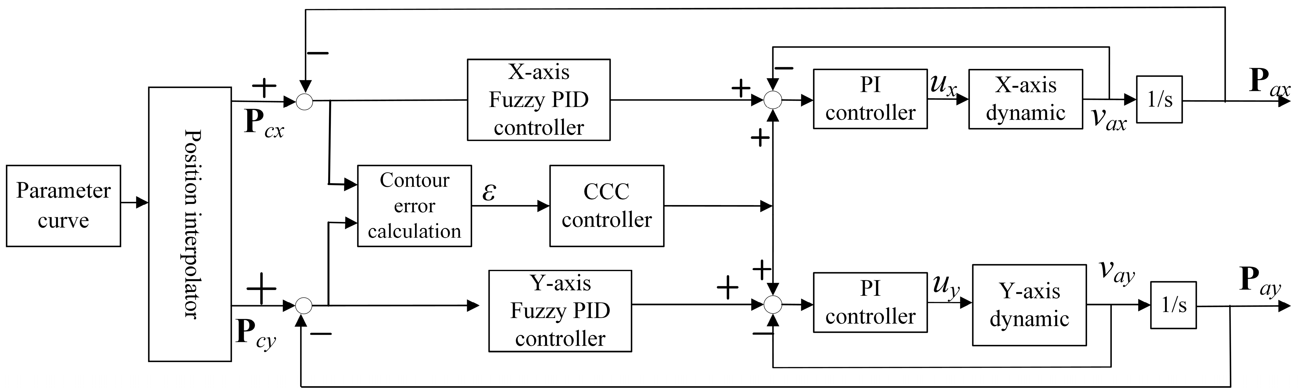 Actuators 13 00335 g009