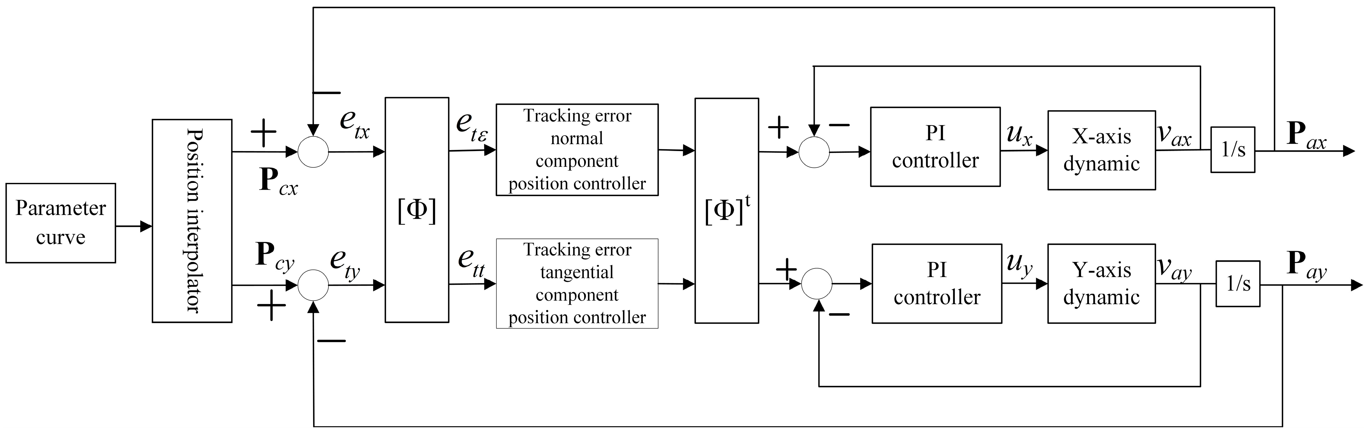 Actuators 13 00335 g010