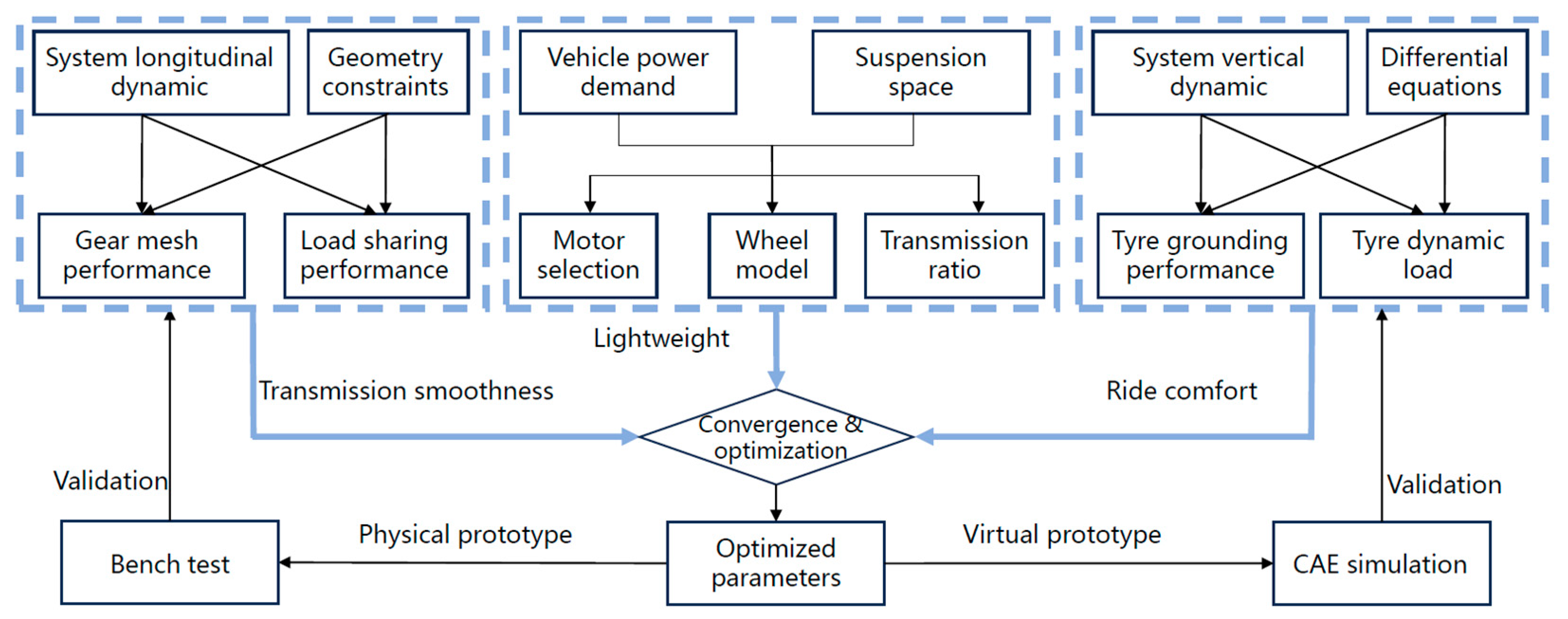 Actuators 13 00336 g001