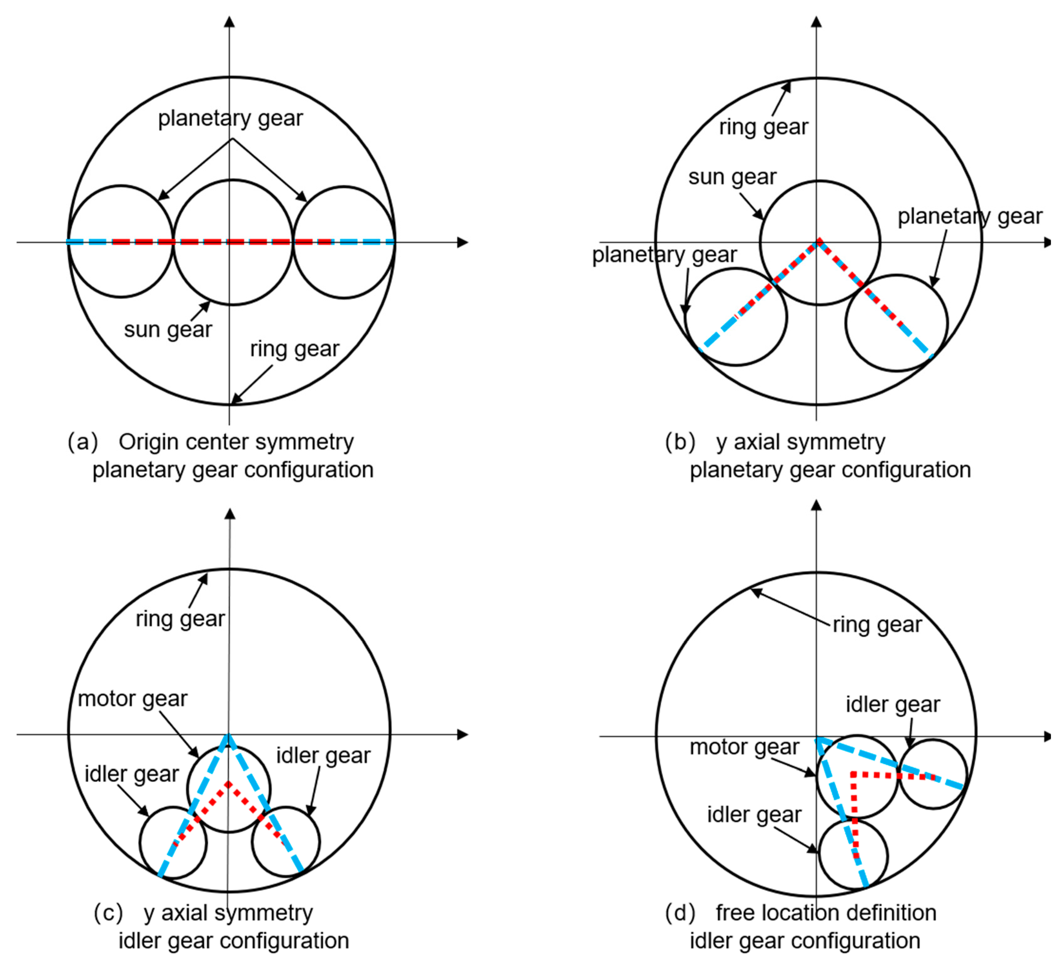 Actuators 13 00336 g003