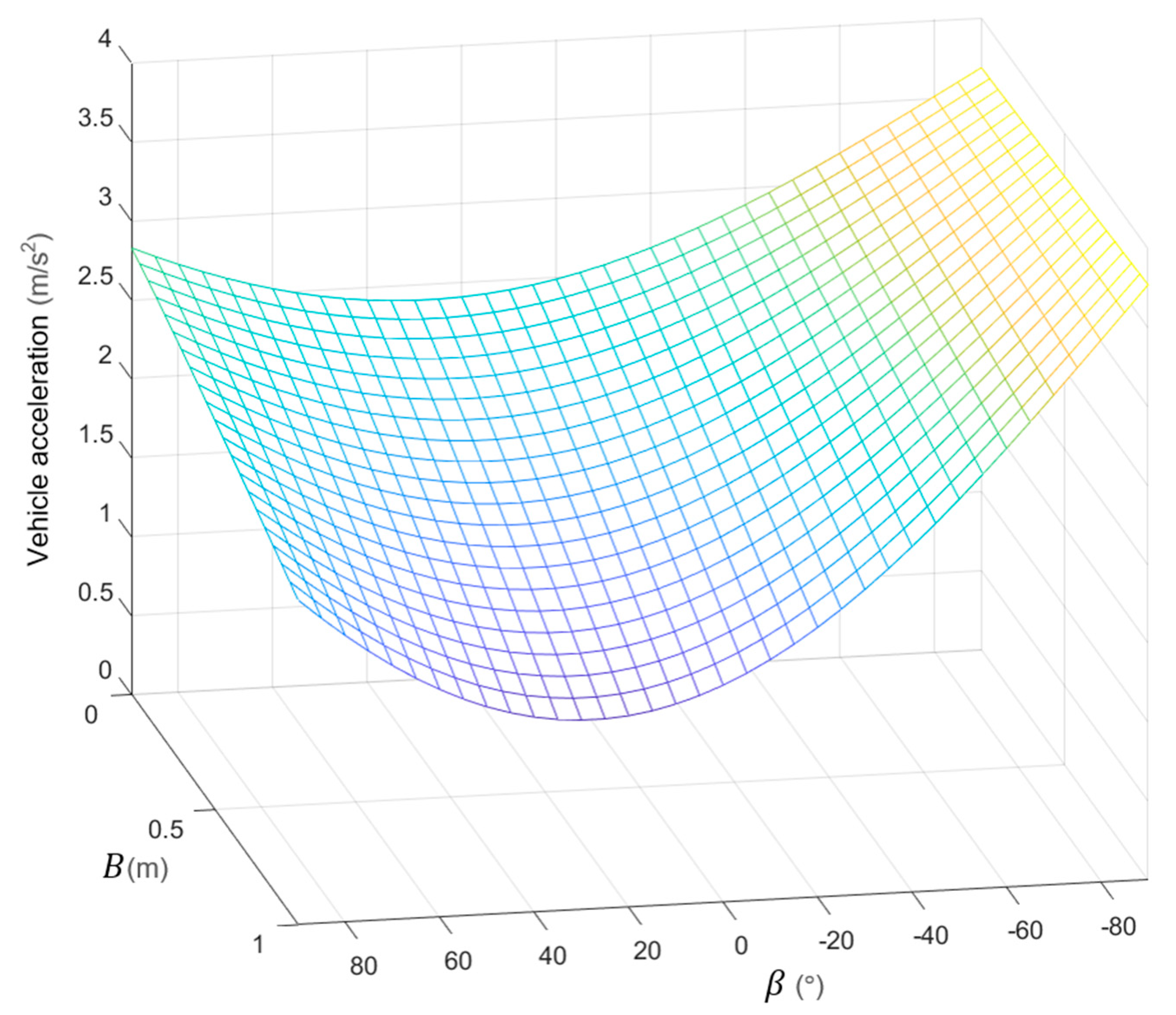 Actuators 13 00336 g013