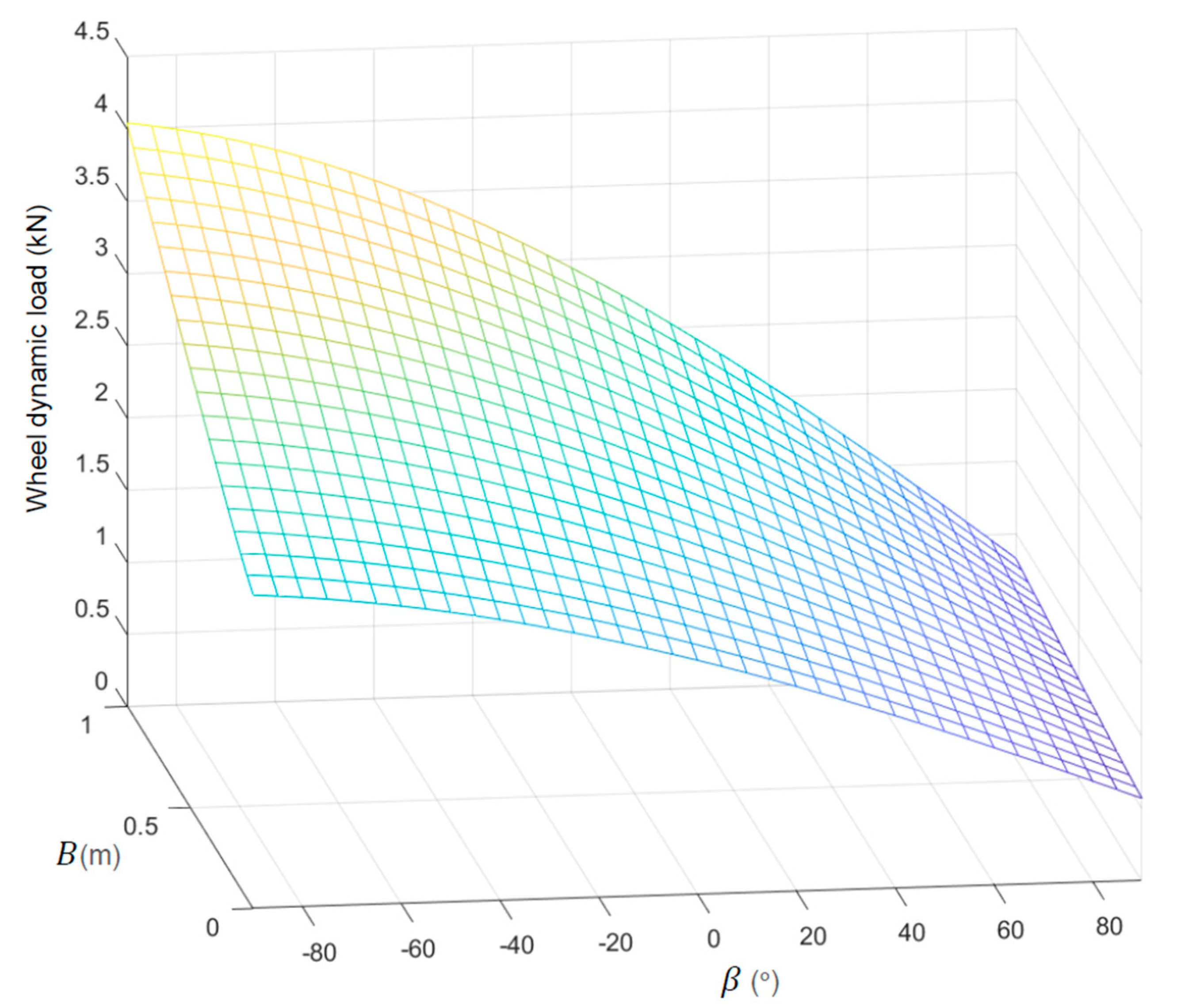 Actuators 13 00336 g014
