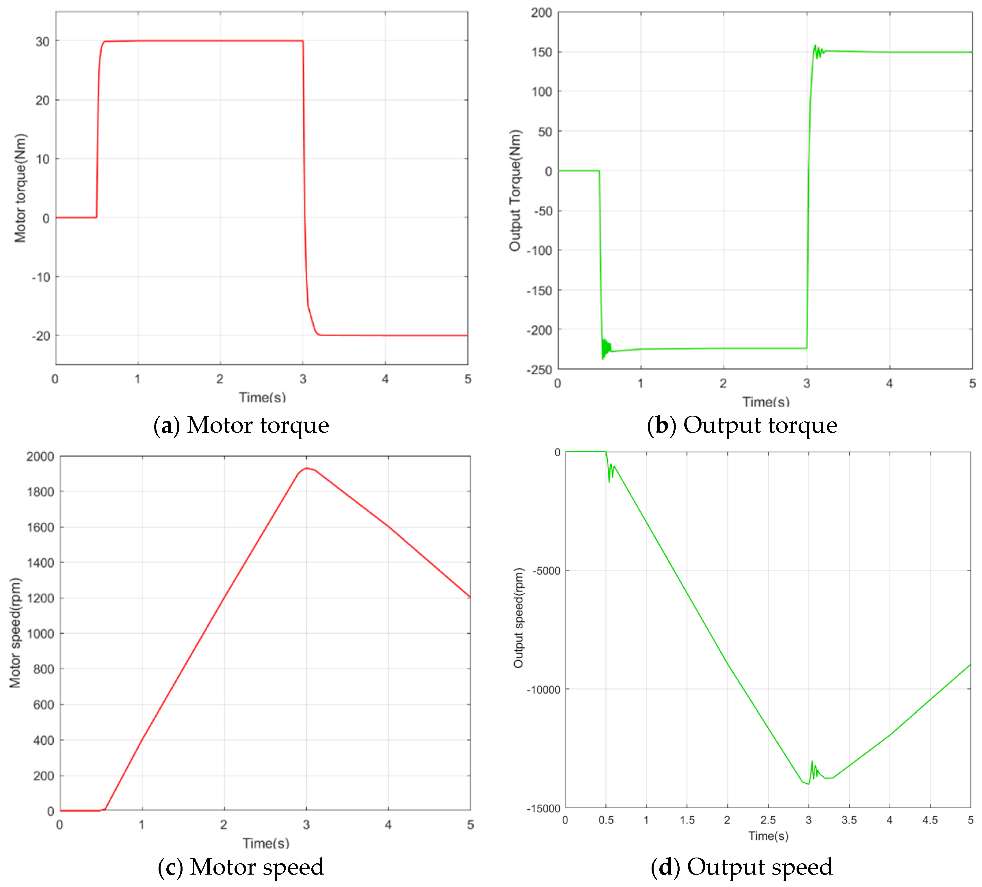 Actuators 13 00336 g023