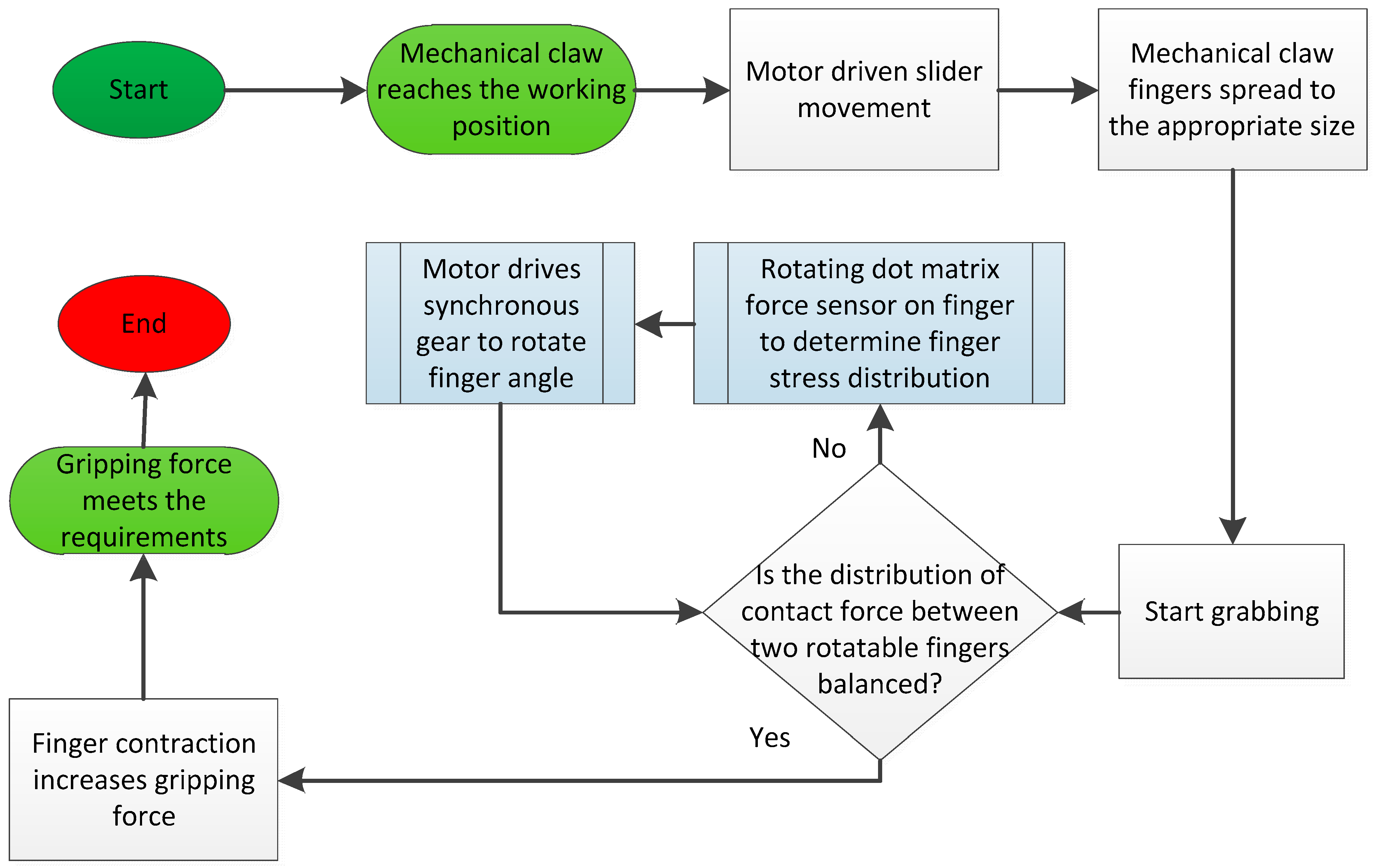 Actuators 13 00338 g003