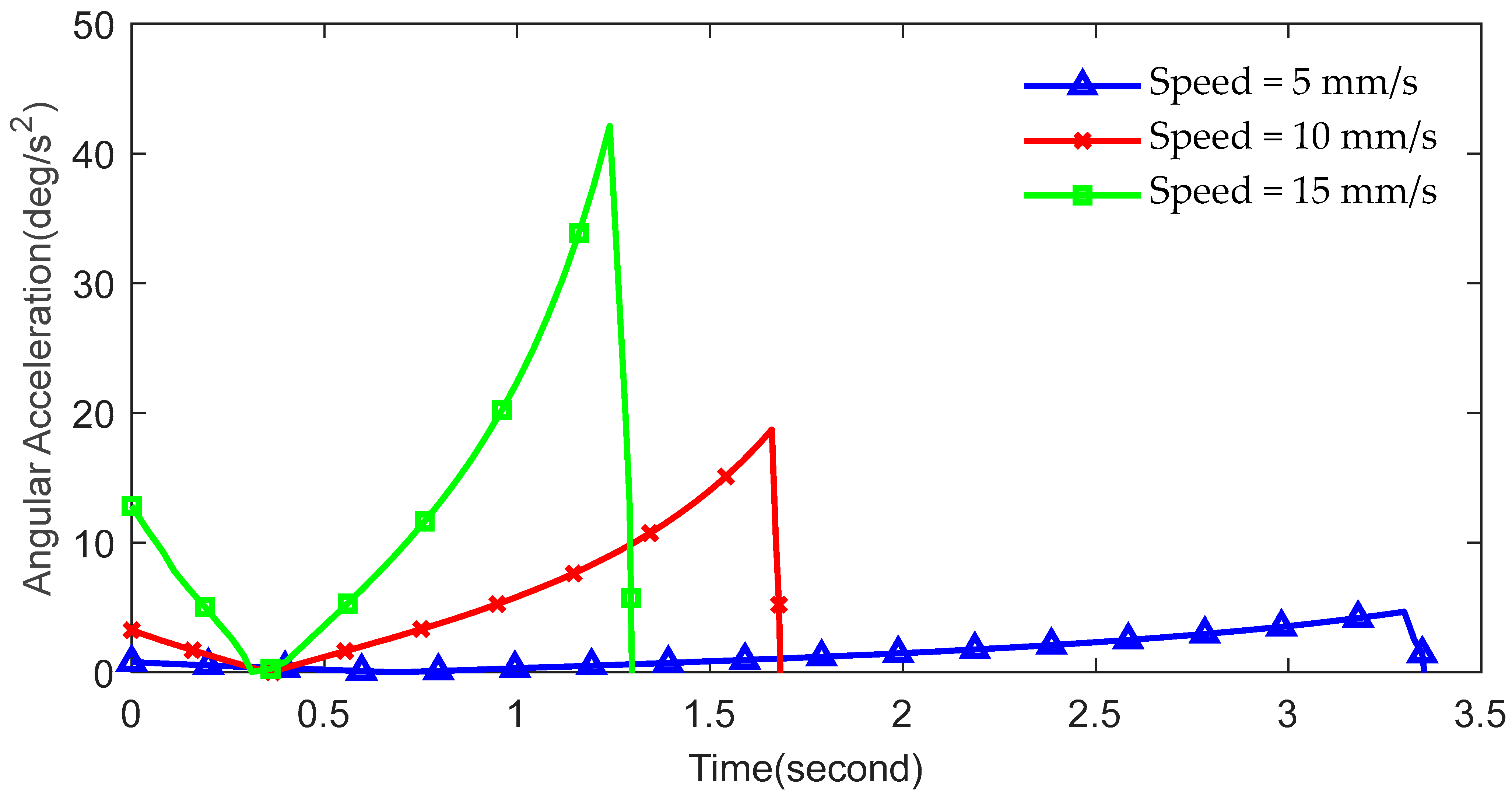 Actuators 13 00338 g009