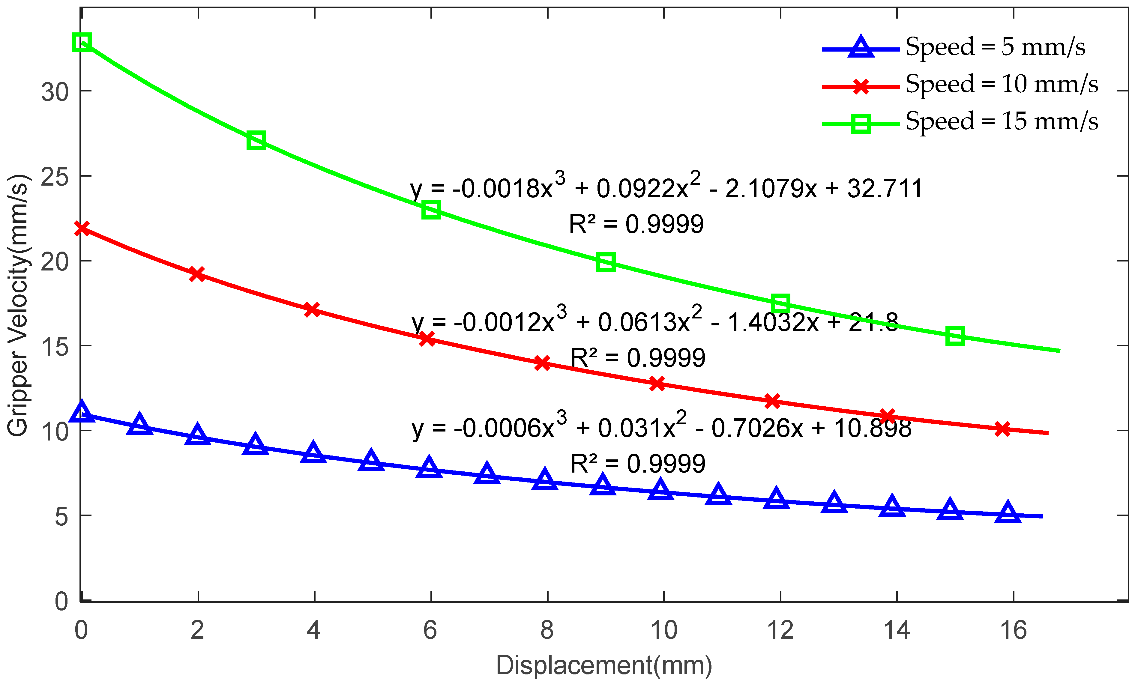 Actuators 13 00338 g010
