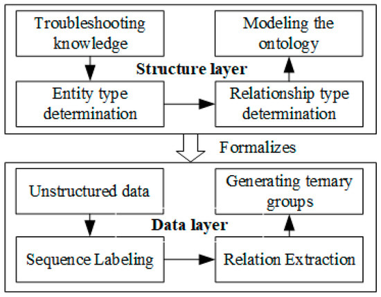 Construction of Knowledge Graph for Air Compressor Fault Diagnosis ...