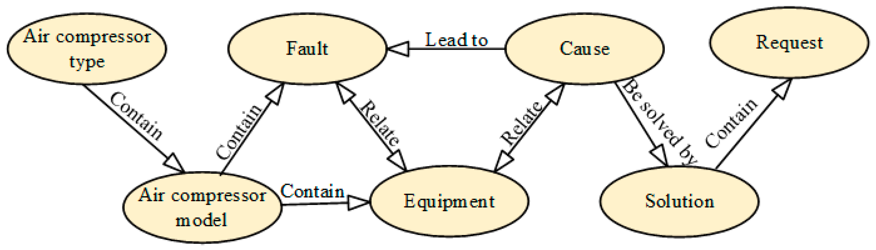 Actuators 13 00339 g003