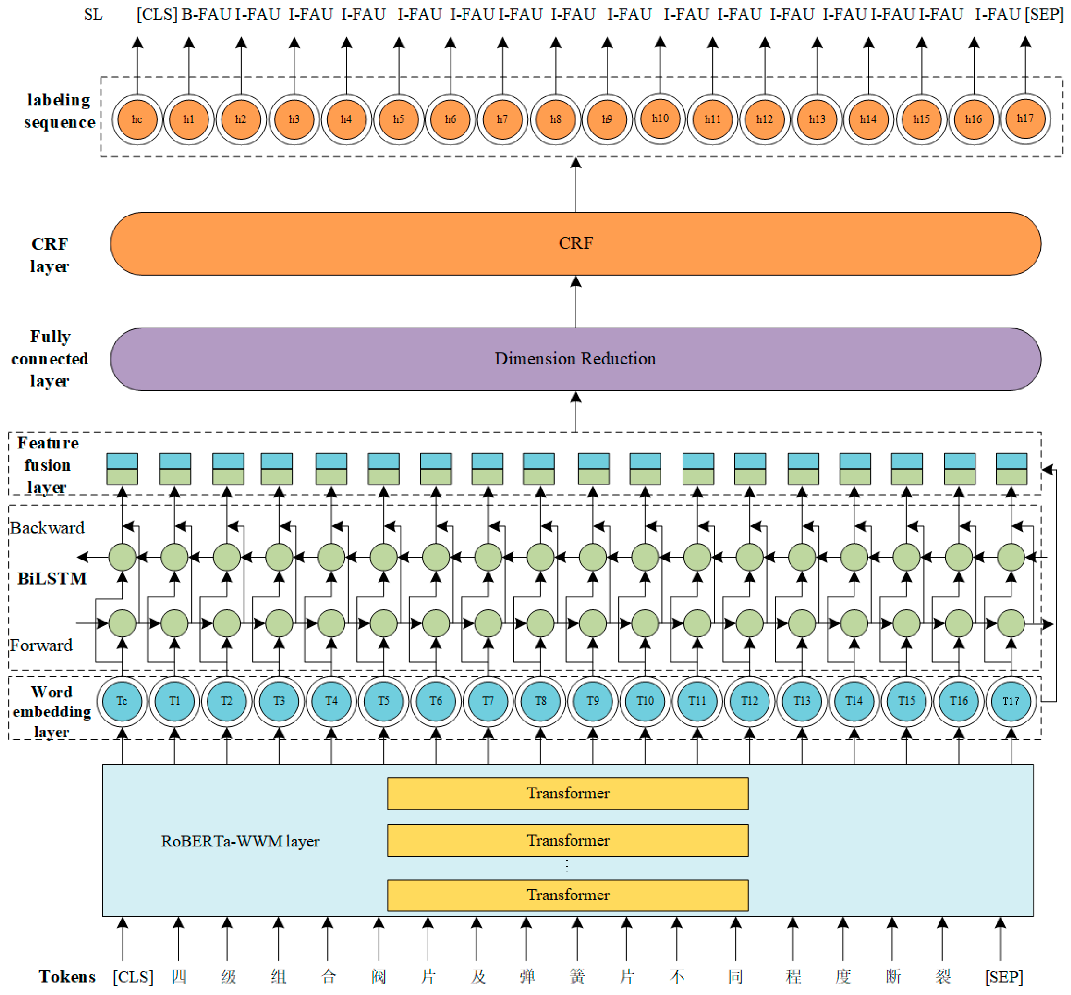 Actuators 13 00339 g004