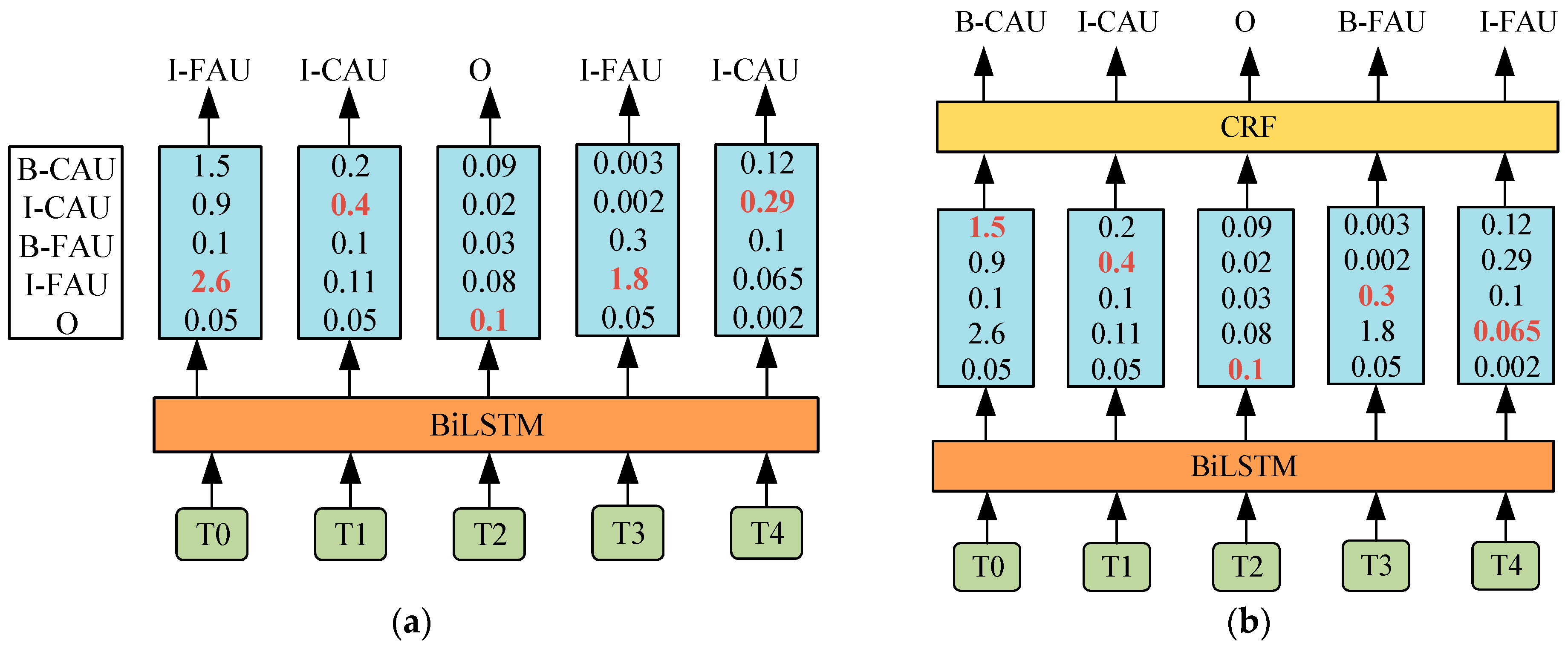 Actuators 13 00339 g008
