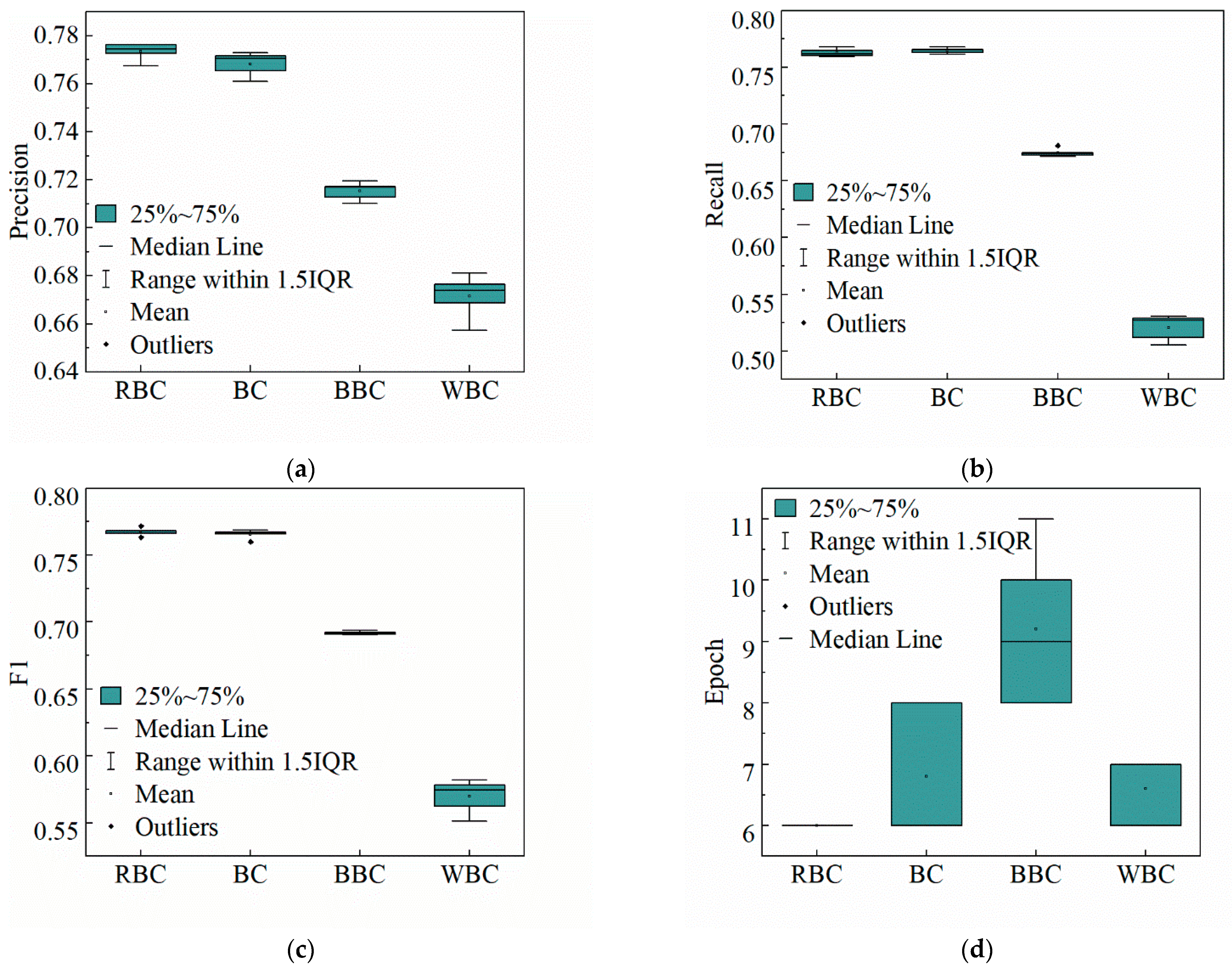 Actuators 13 00339 g012