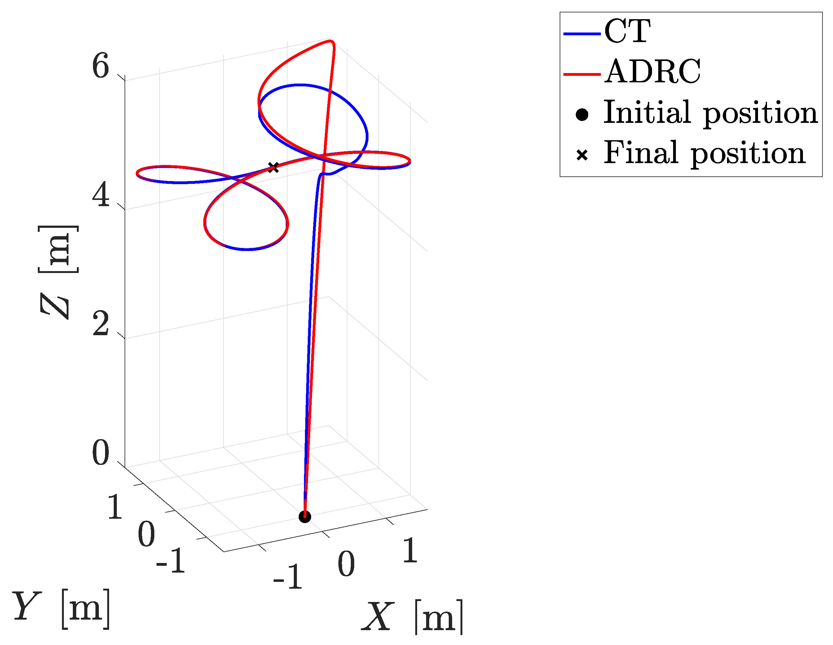 Actuators 13 00340 g002