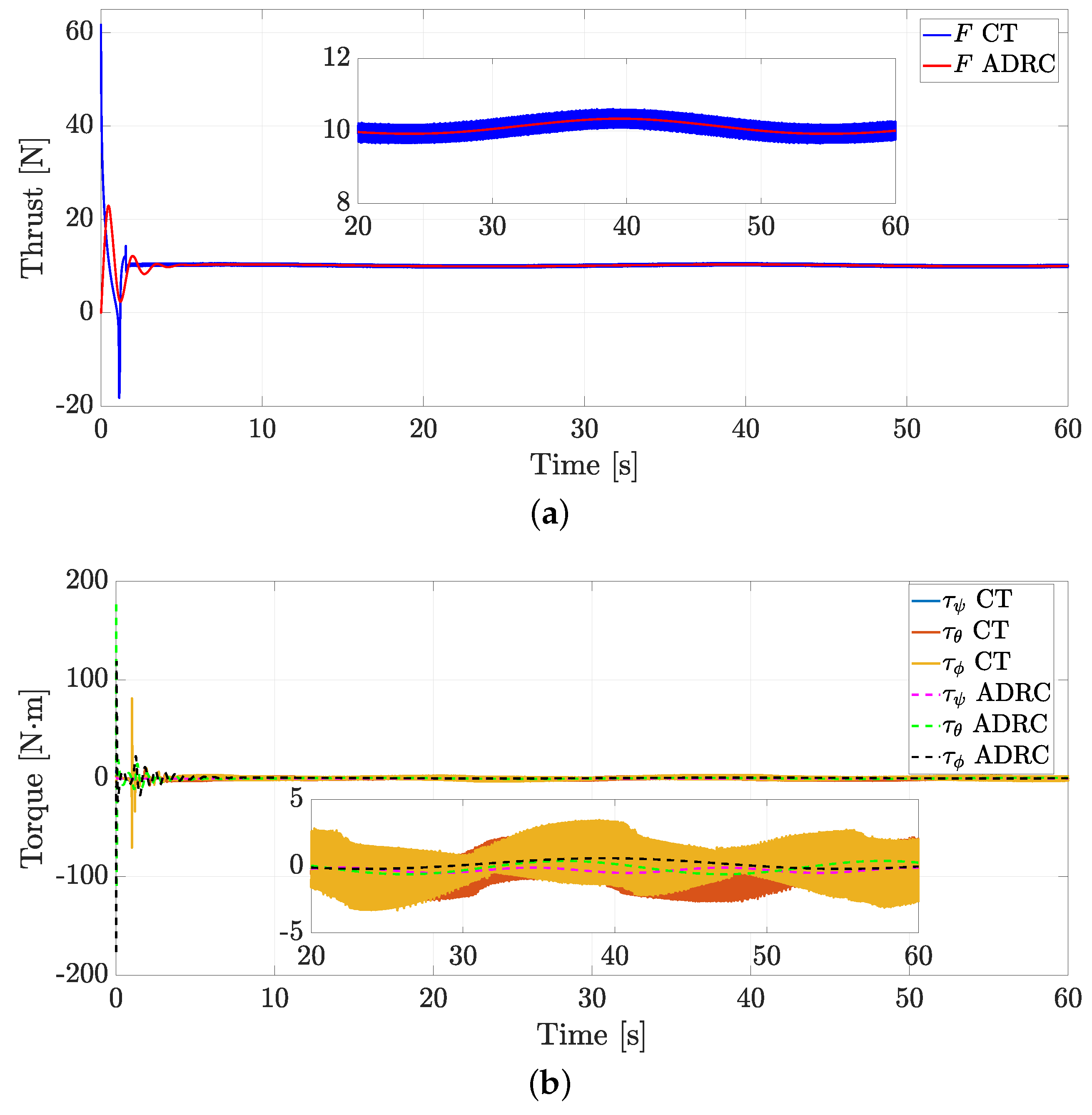 Actuators 13 00340 g003