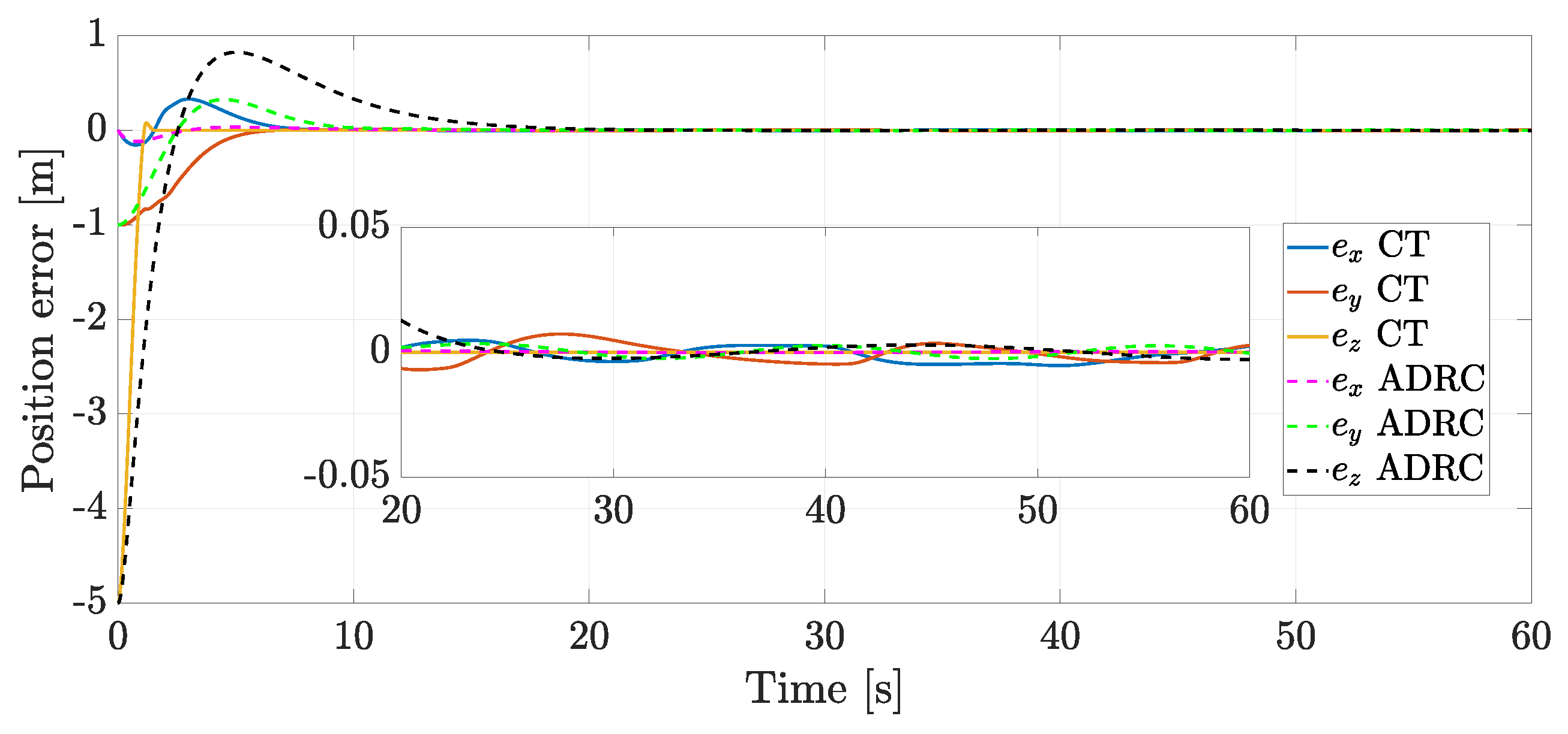 Actuators 13 00340 g004