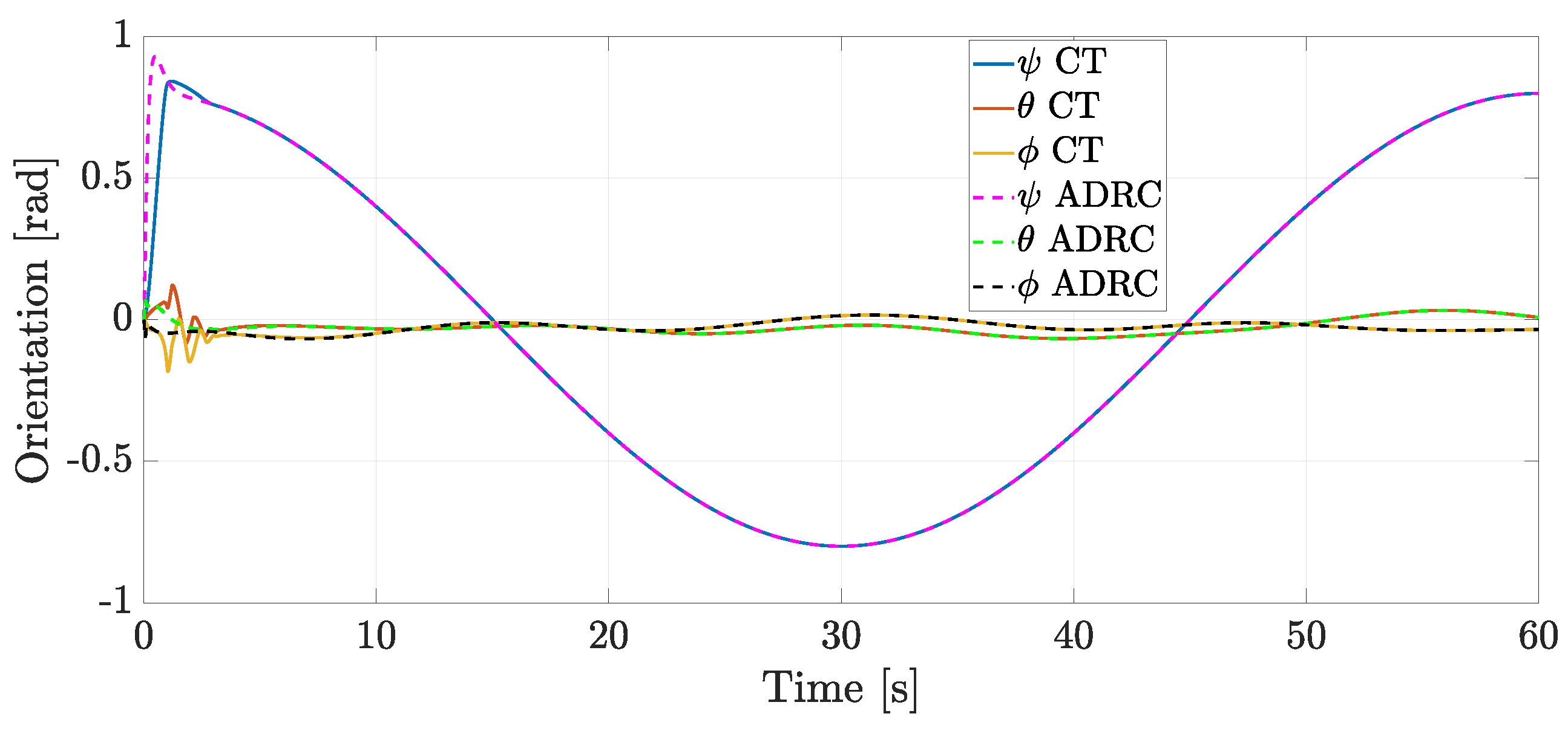 Actuators 13 00340 g005