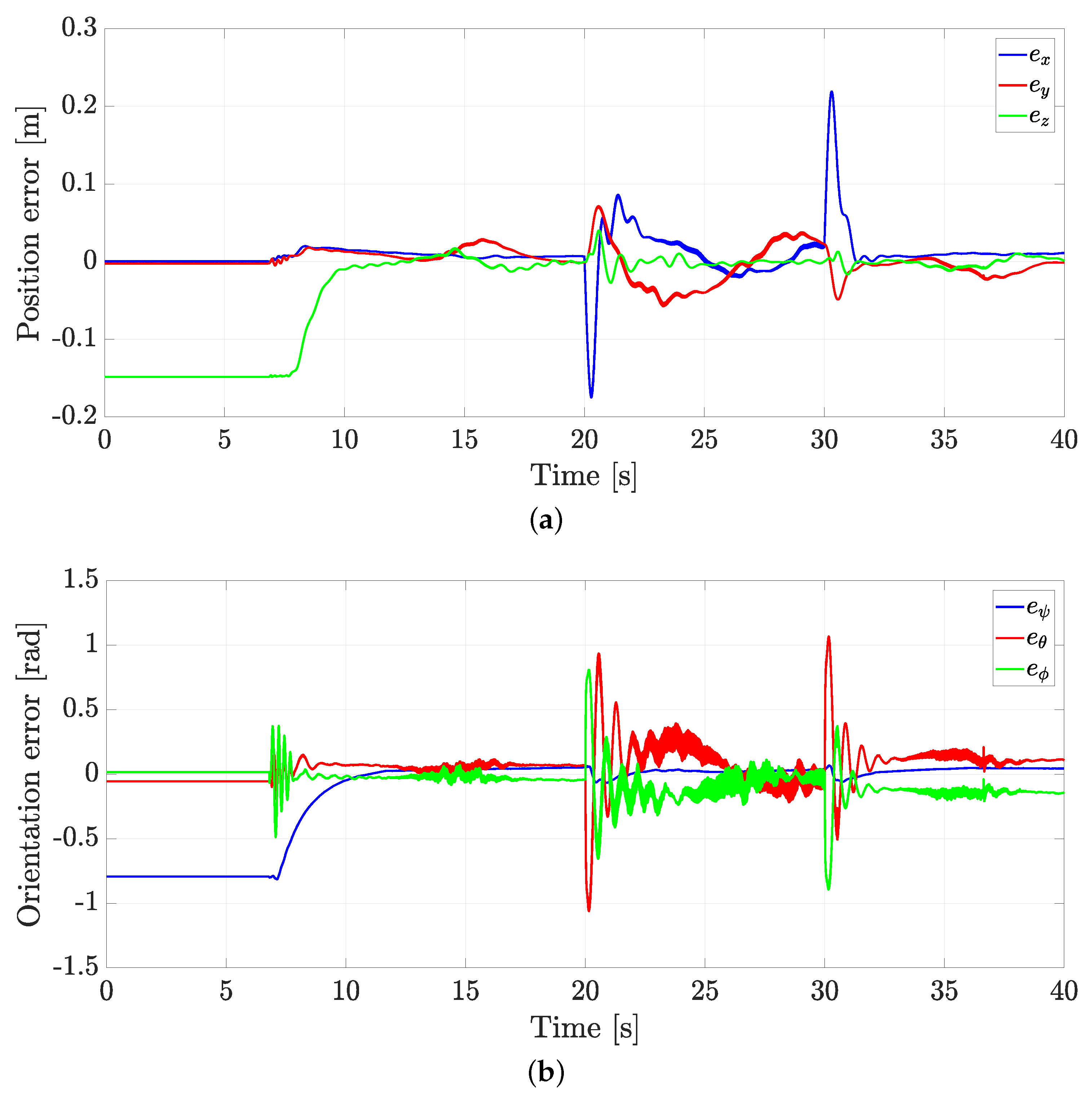 Actuators 13 00340 g011