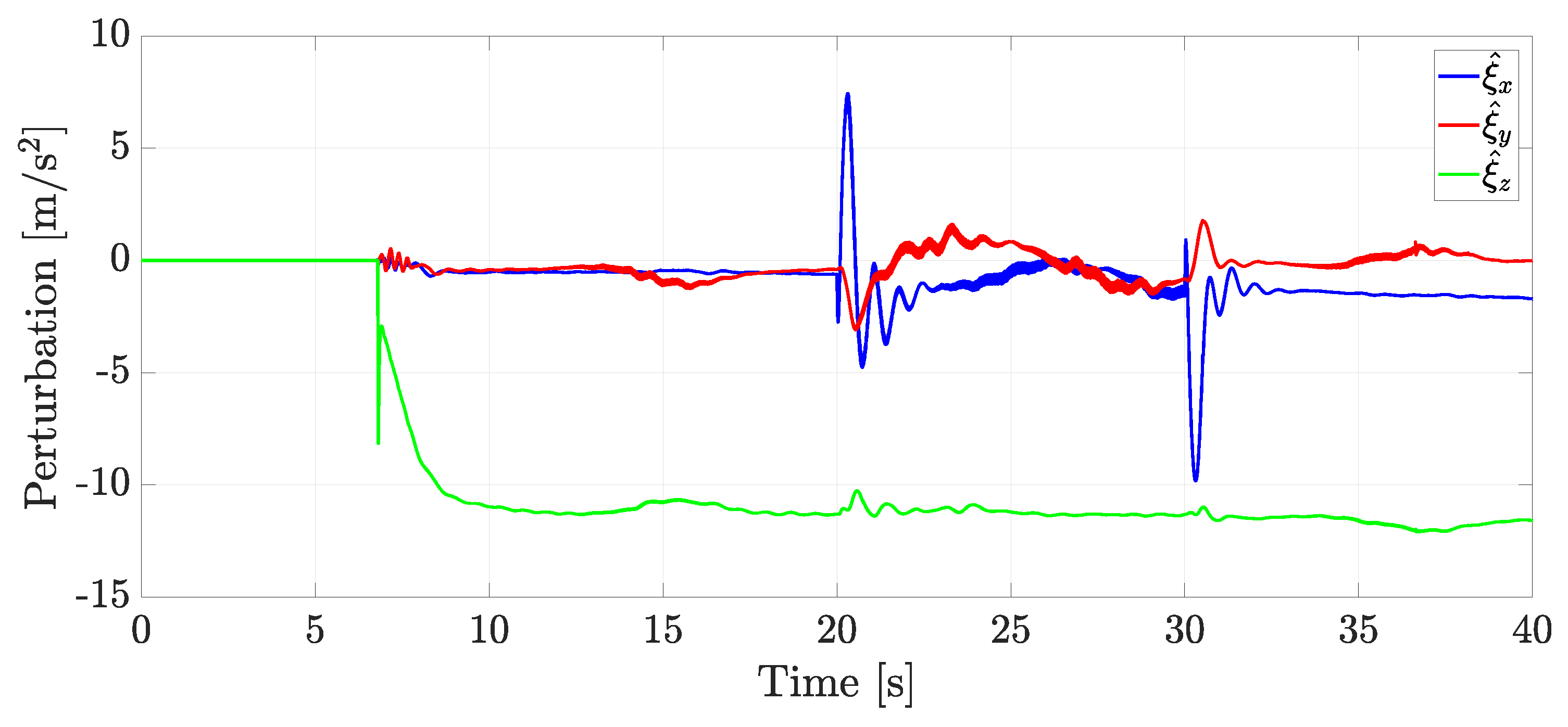 Actuators 13 00340 g012