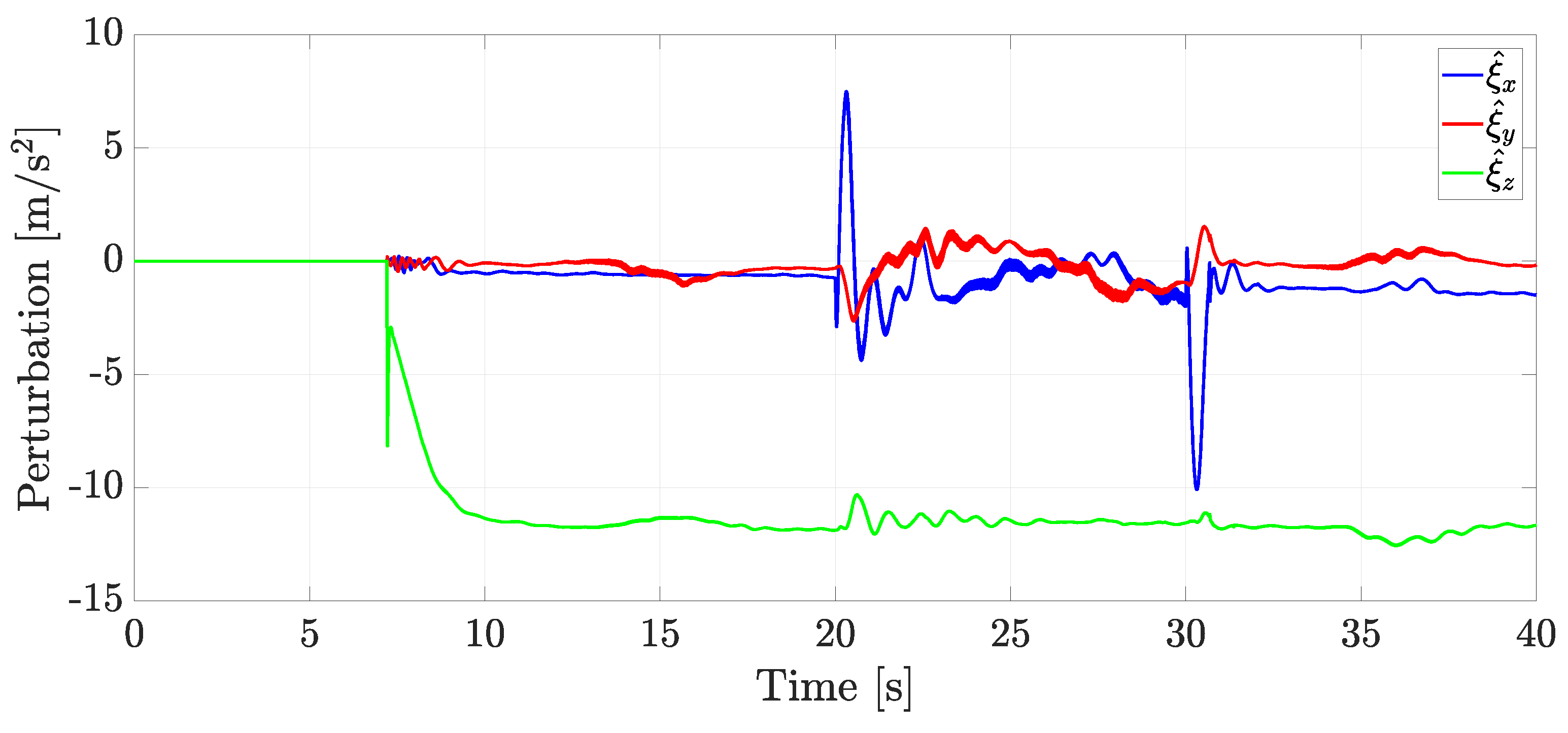 Actuators 13 00340 g015