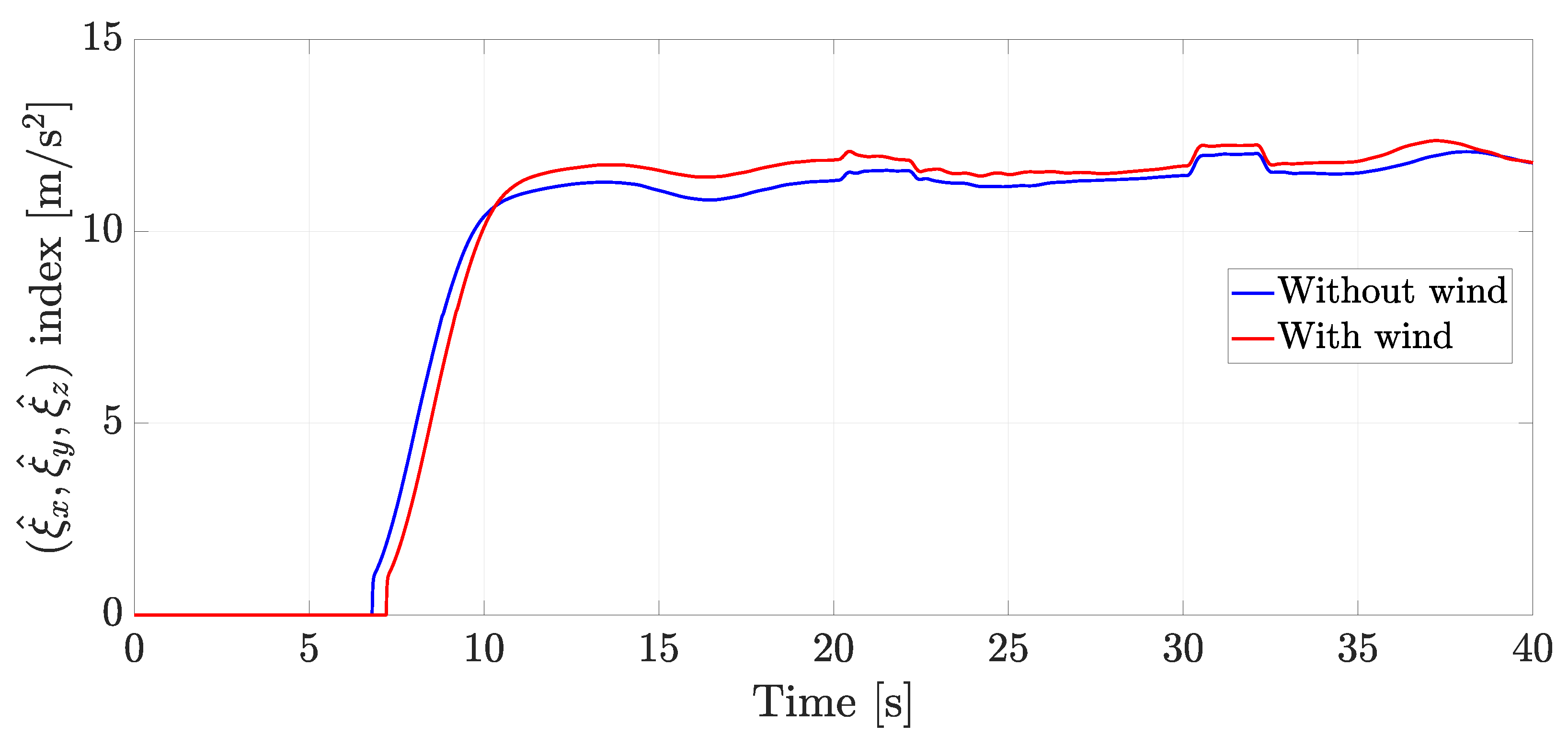Actuators 13 00340 g017
