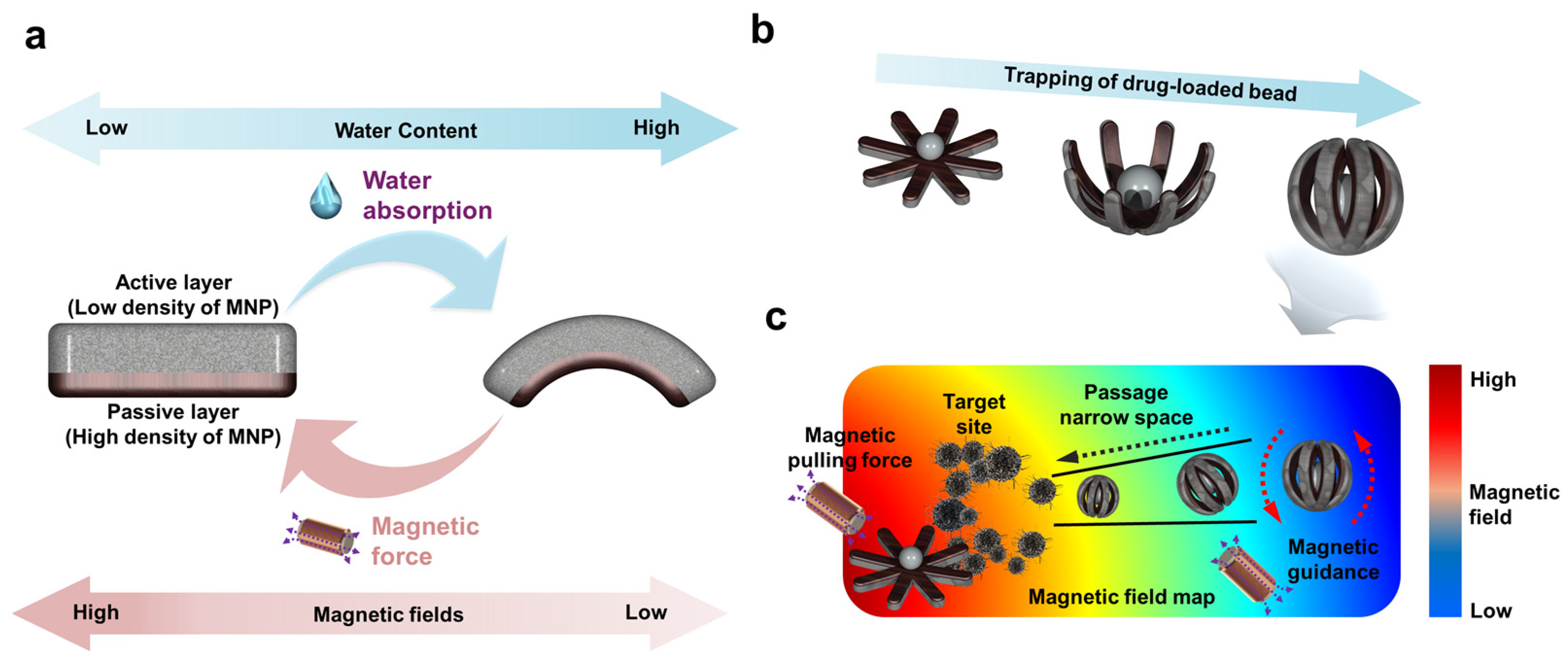 Actuators 13 00341 g001