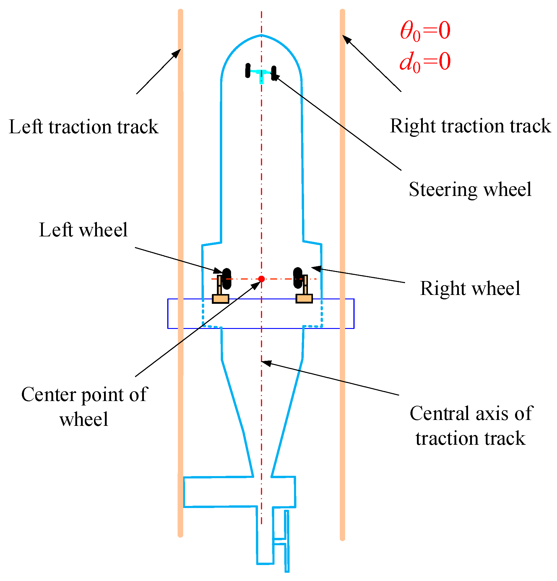 Actuators 13 00342 g004