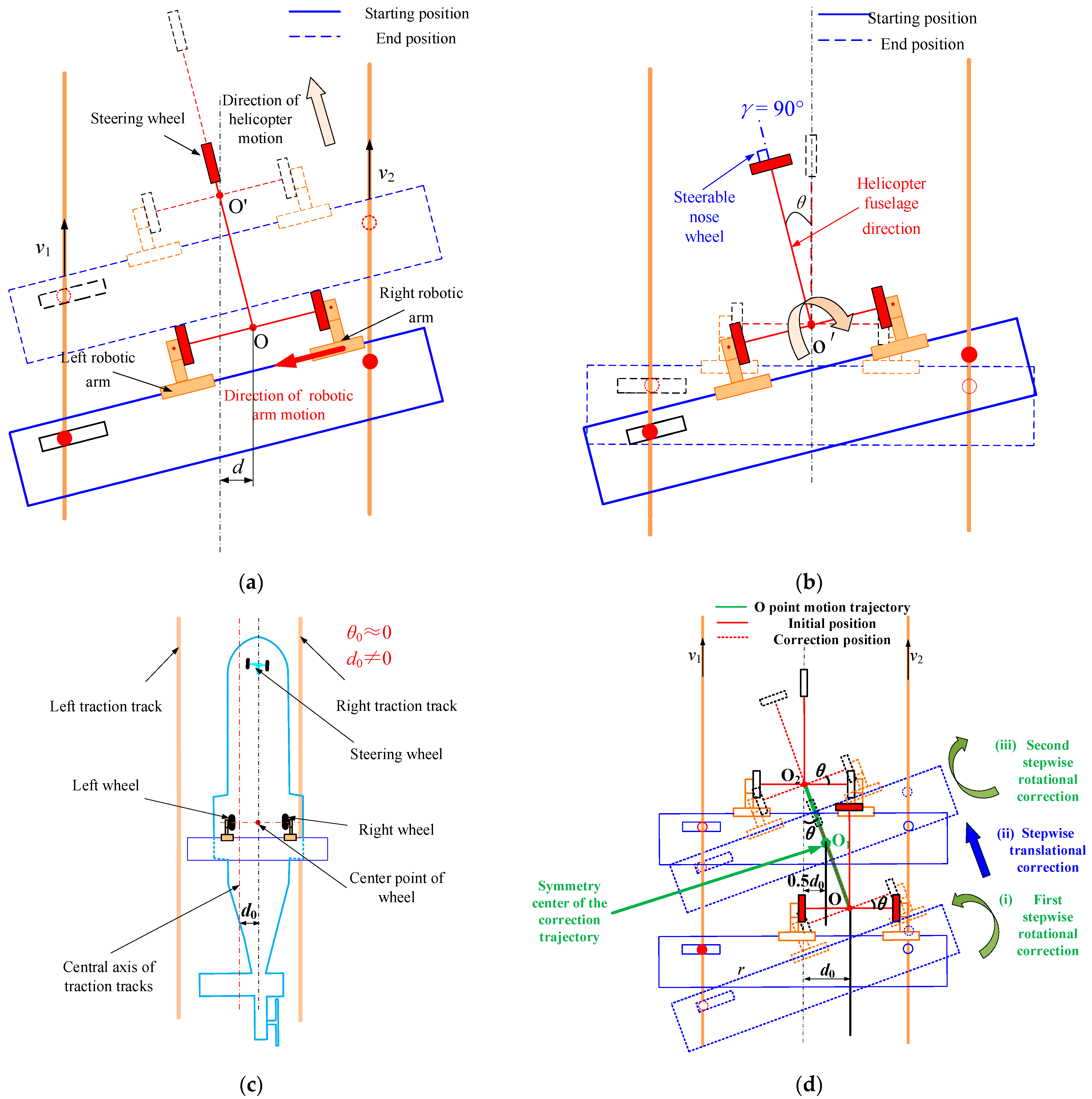 Actuators 13 00342 g007