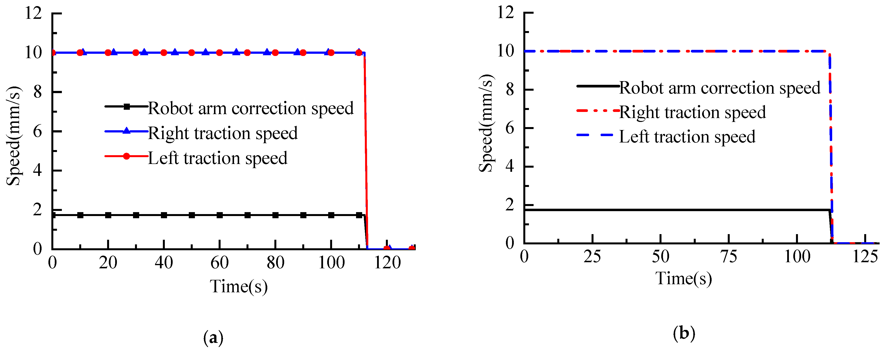 Actuators 13 00342 g015