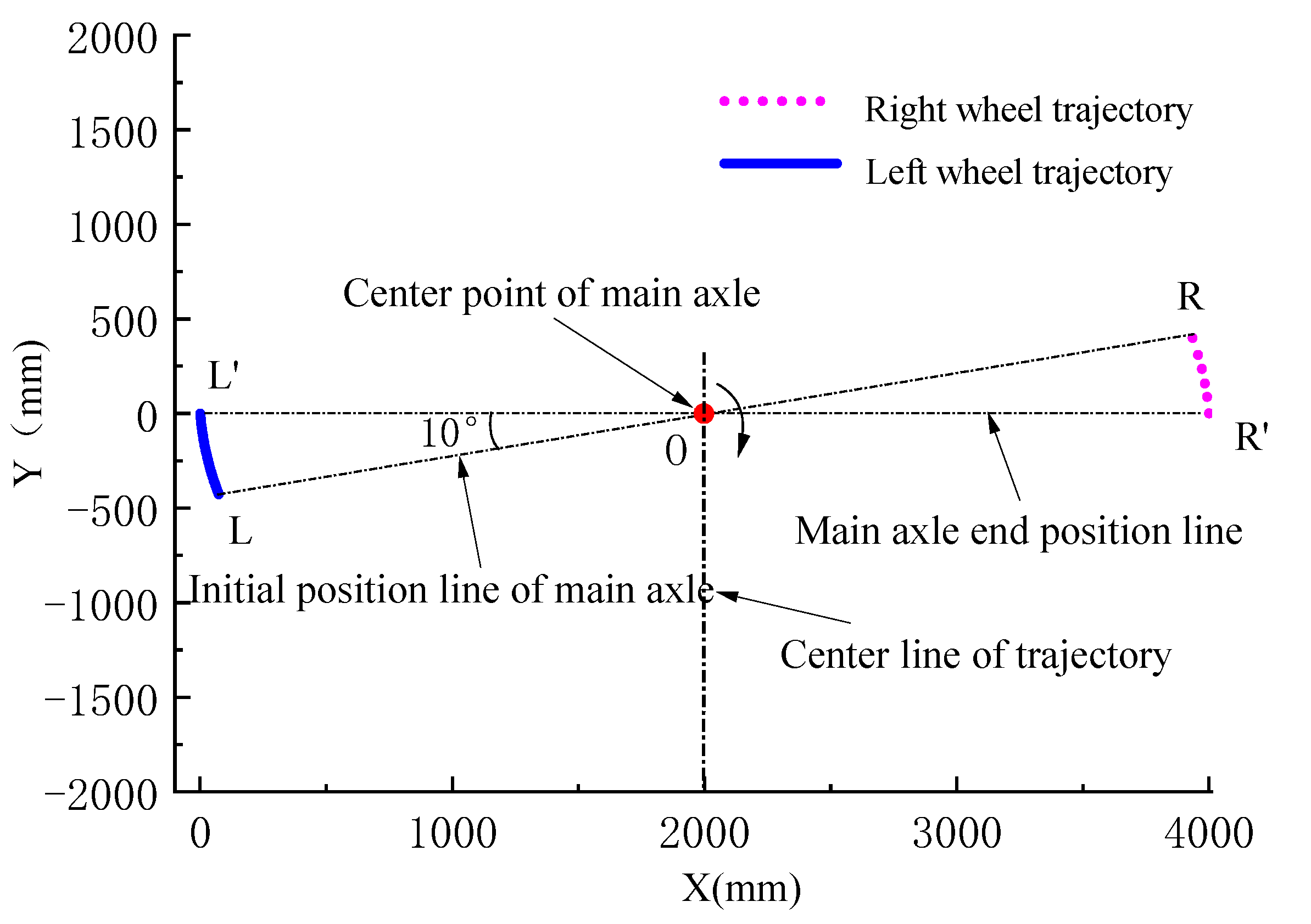 Actuators 13 00342 g016