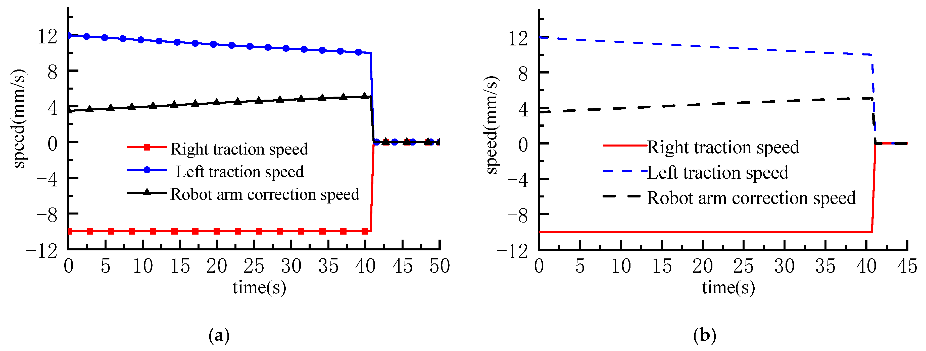 Actuators 13 00342 g017
