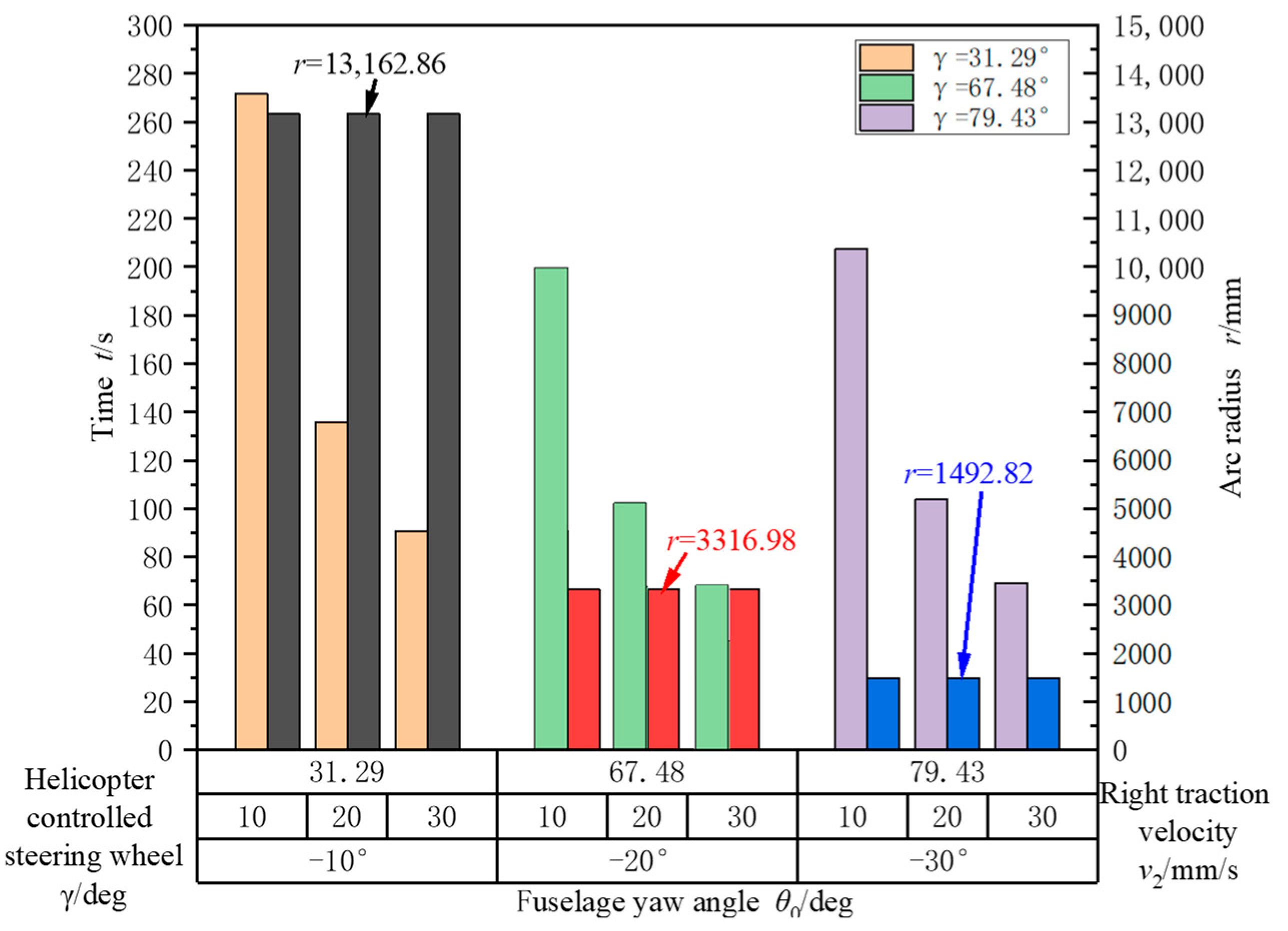 Actuators 13 00342 g023