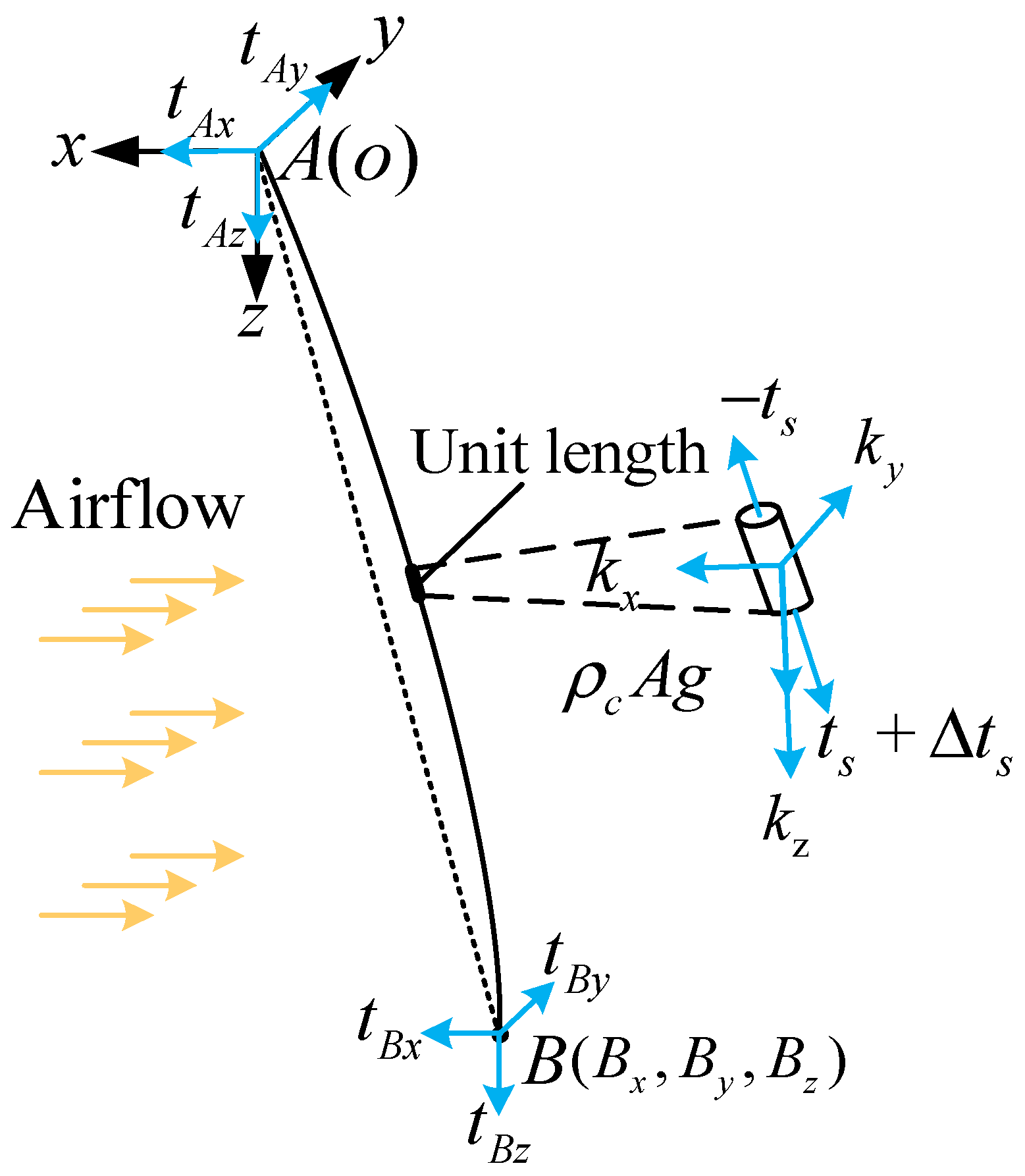 Actuators 13 00343 g002