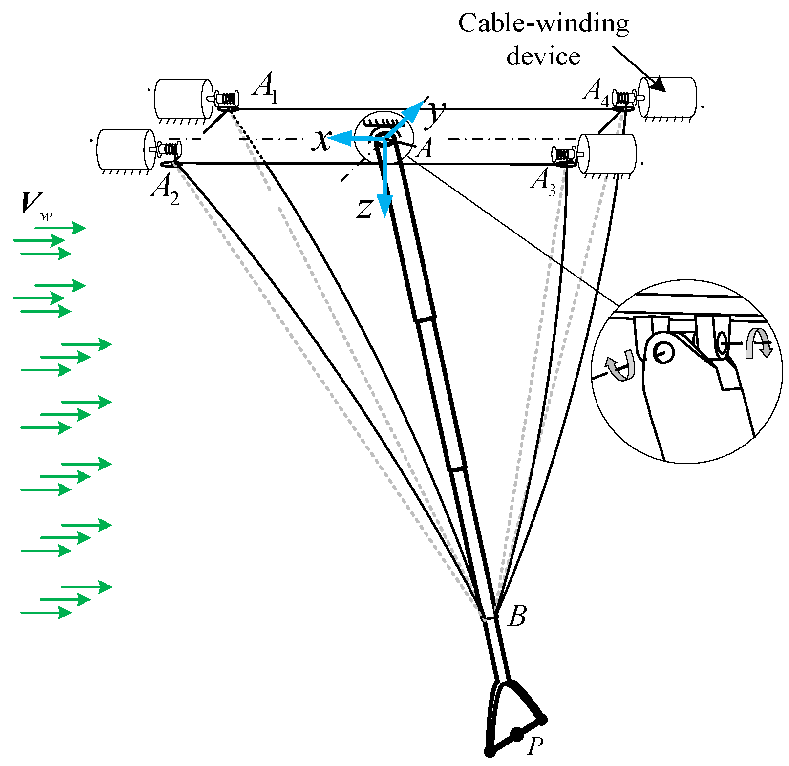 Actuators 13 00343 g003