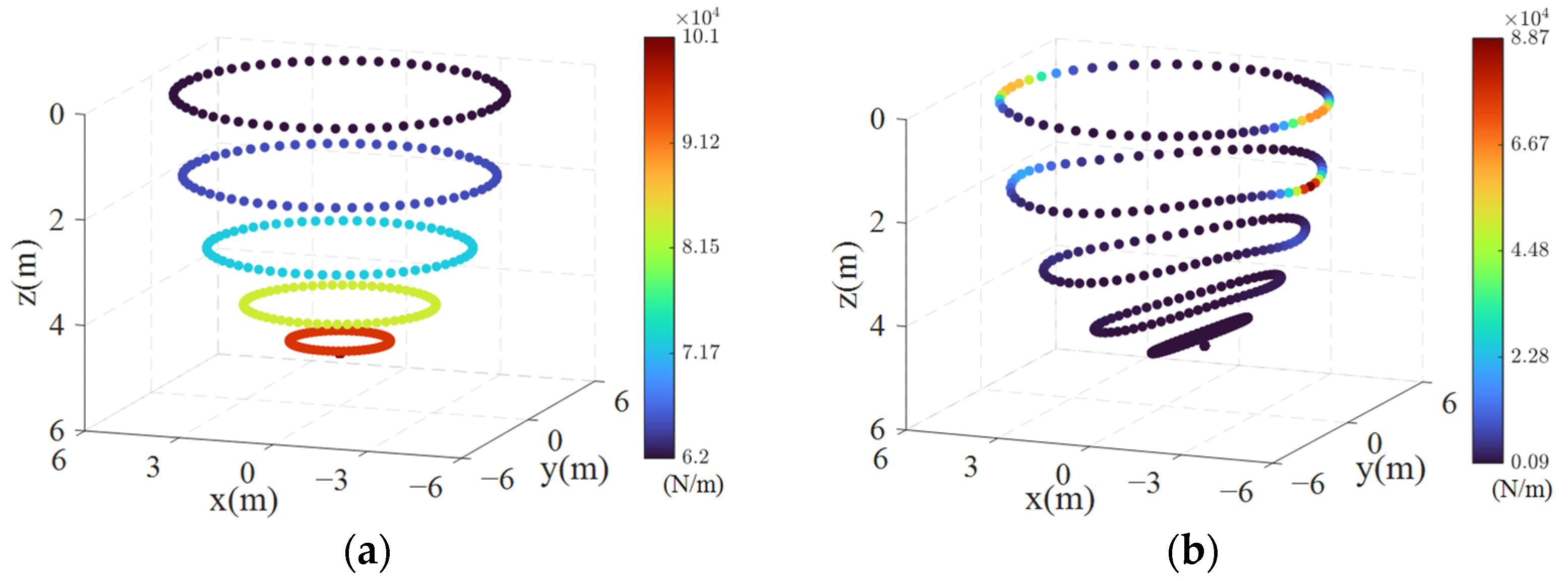 Actuators 13 00343 g008