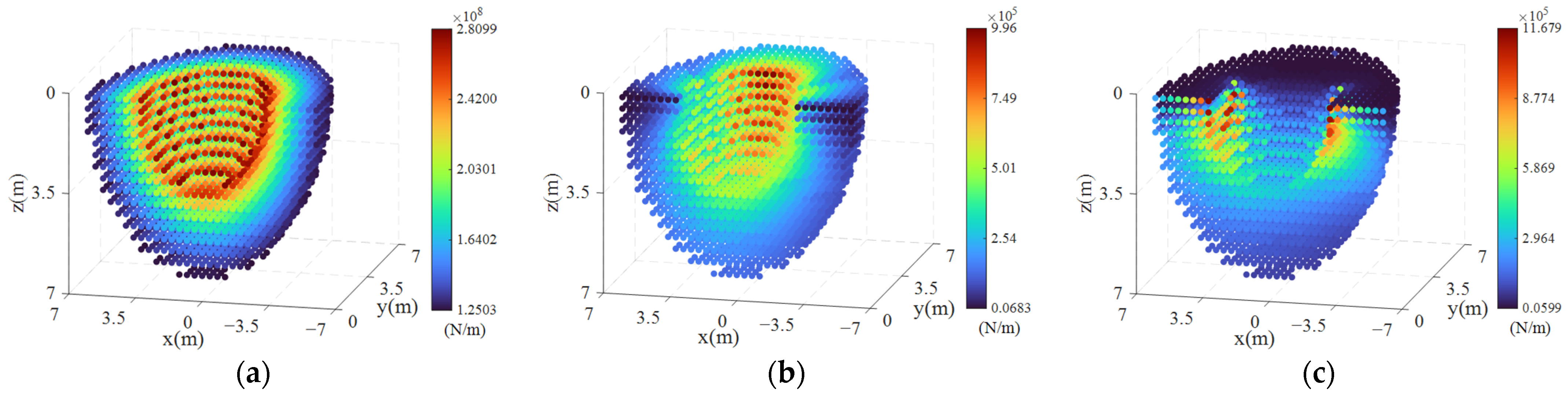 Actuators 13 00343 g009