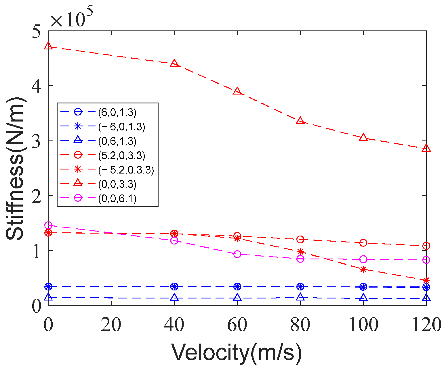 Actuators 13 00343 g012