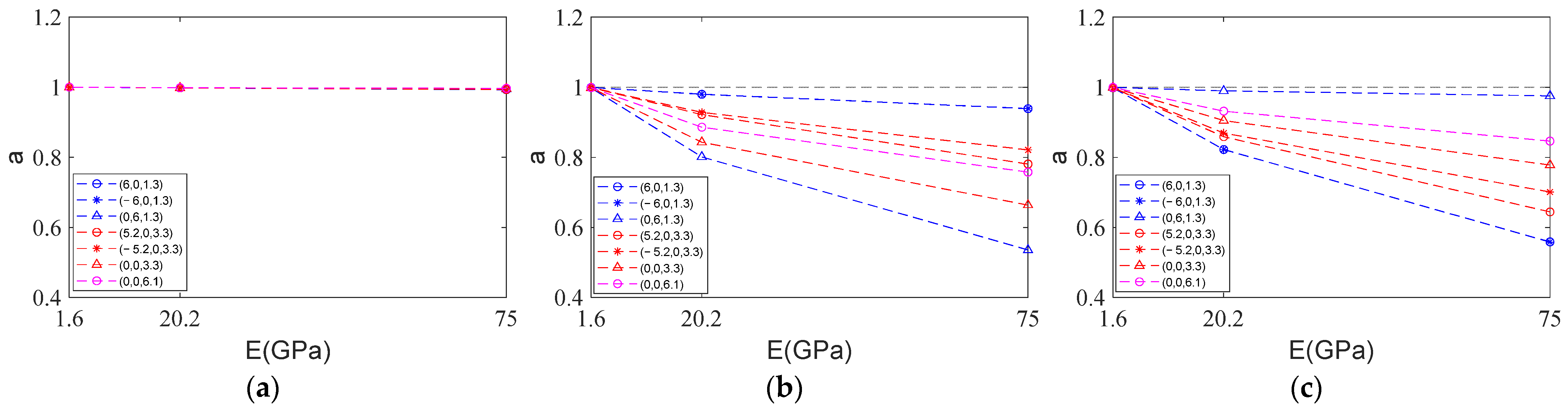 Actuators 13 00343 g014
